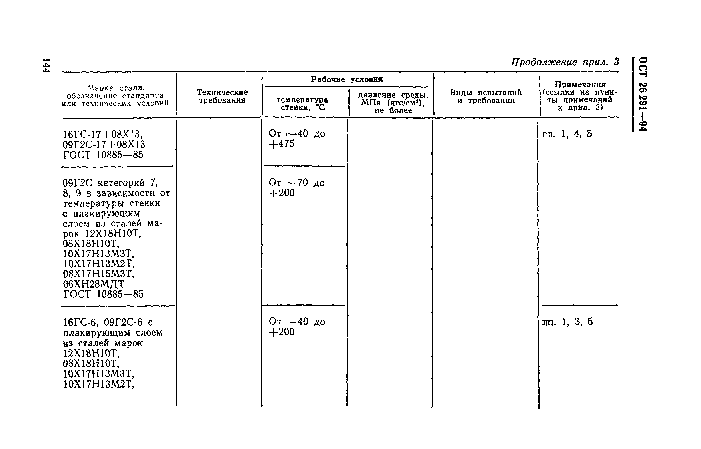 ОСТ 26-291-94