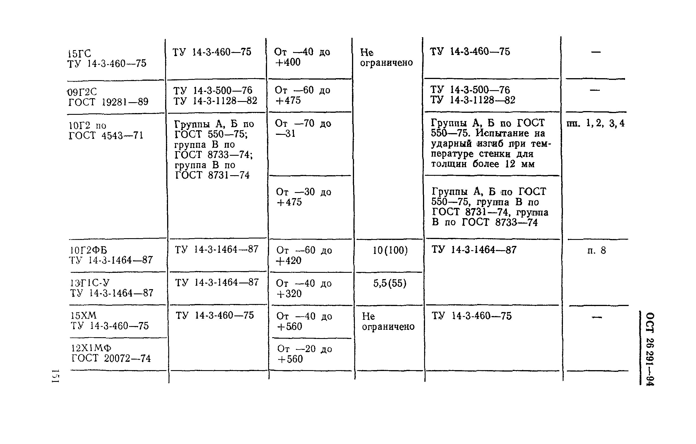 ОСТ 26-291-94