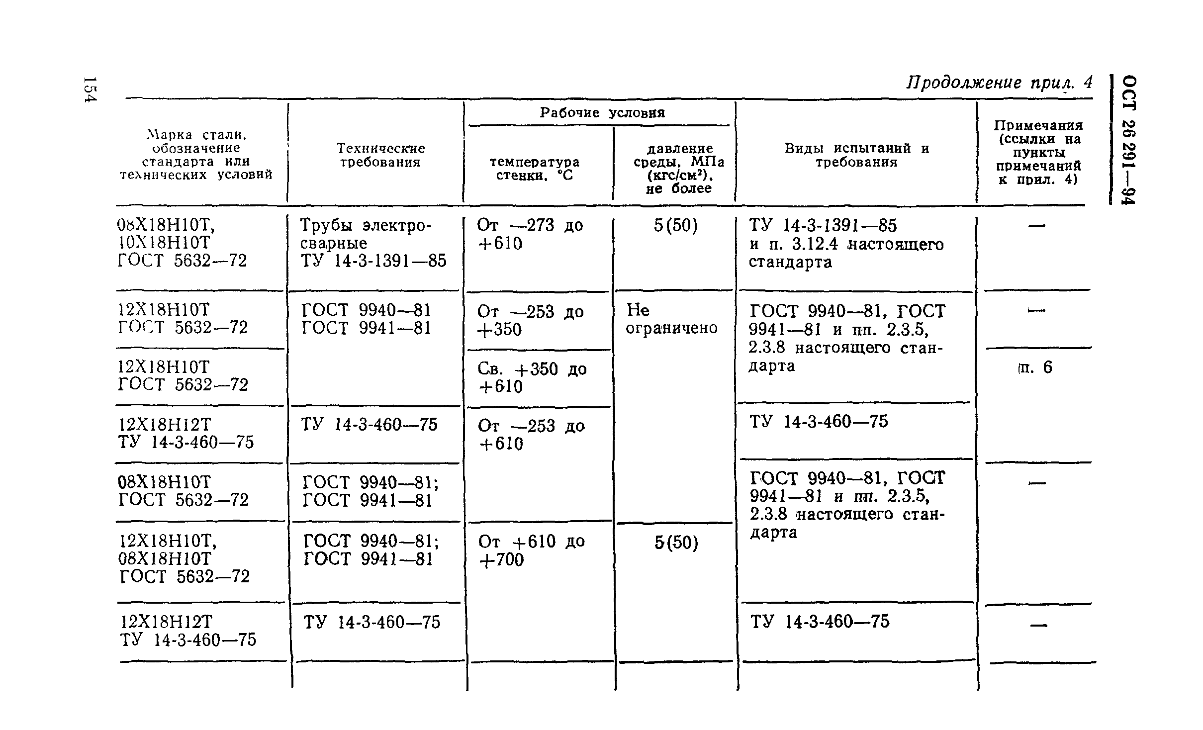 ОСТ 26-291-94