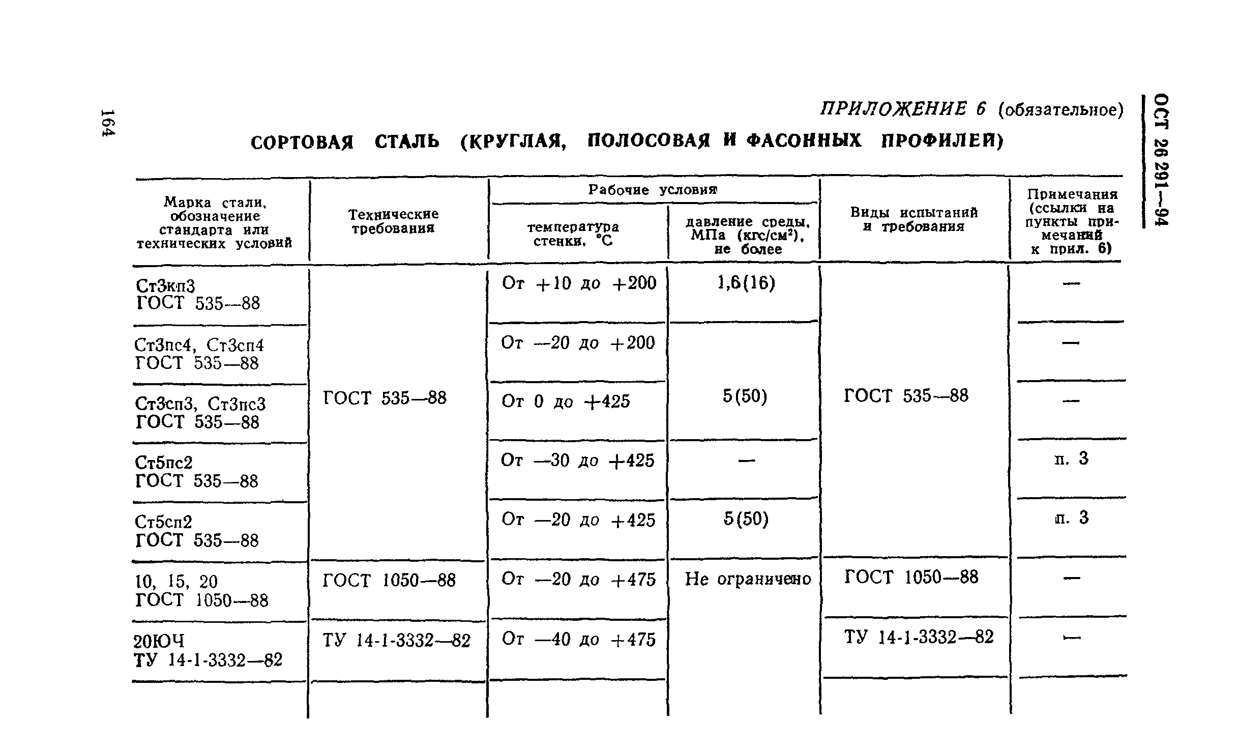 ОСТ 26-291-94