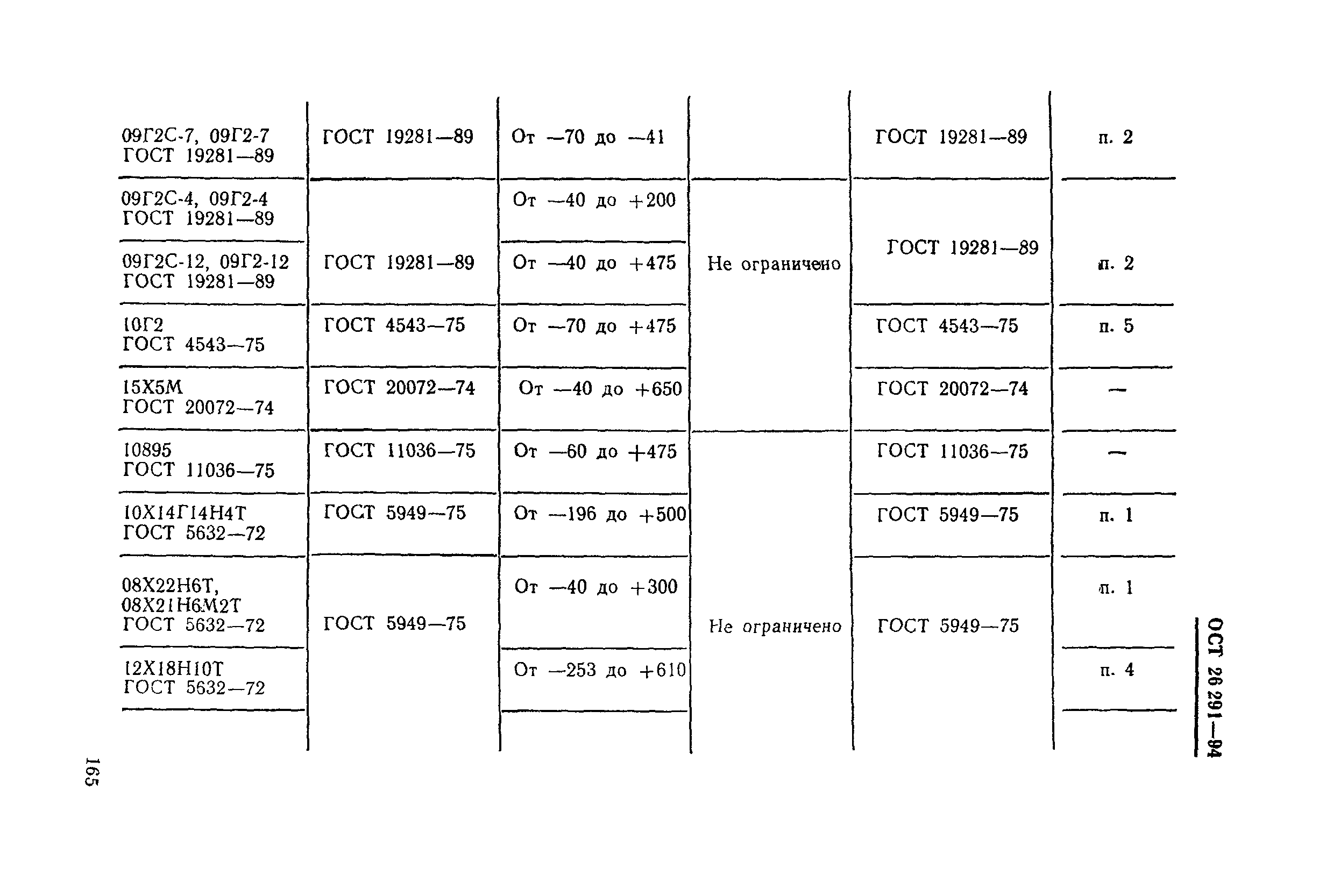 ОСТ 26-291-94