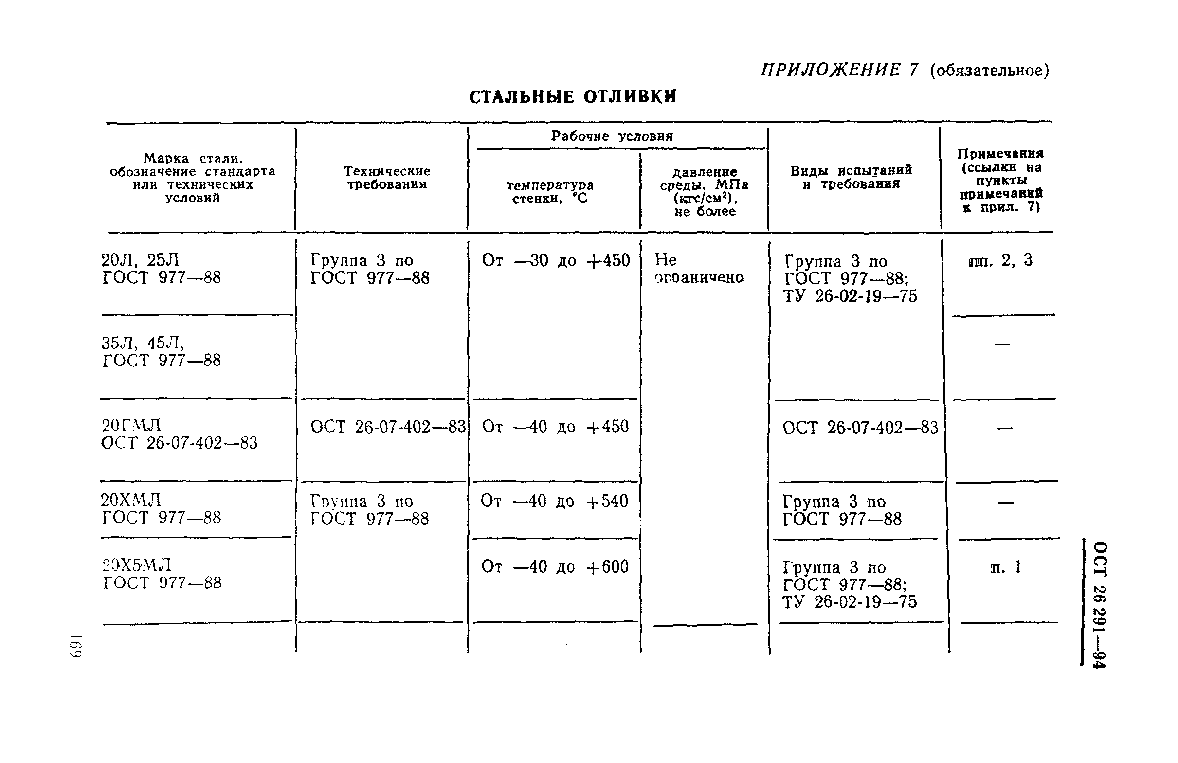 ОСТ 26-291-94