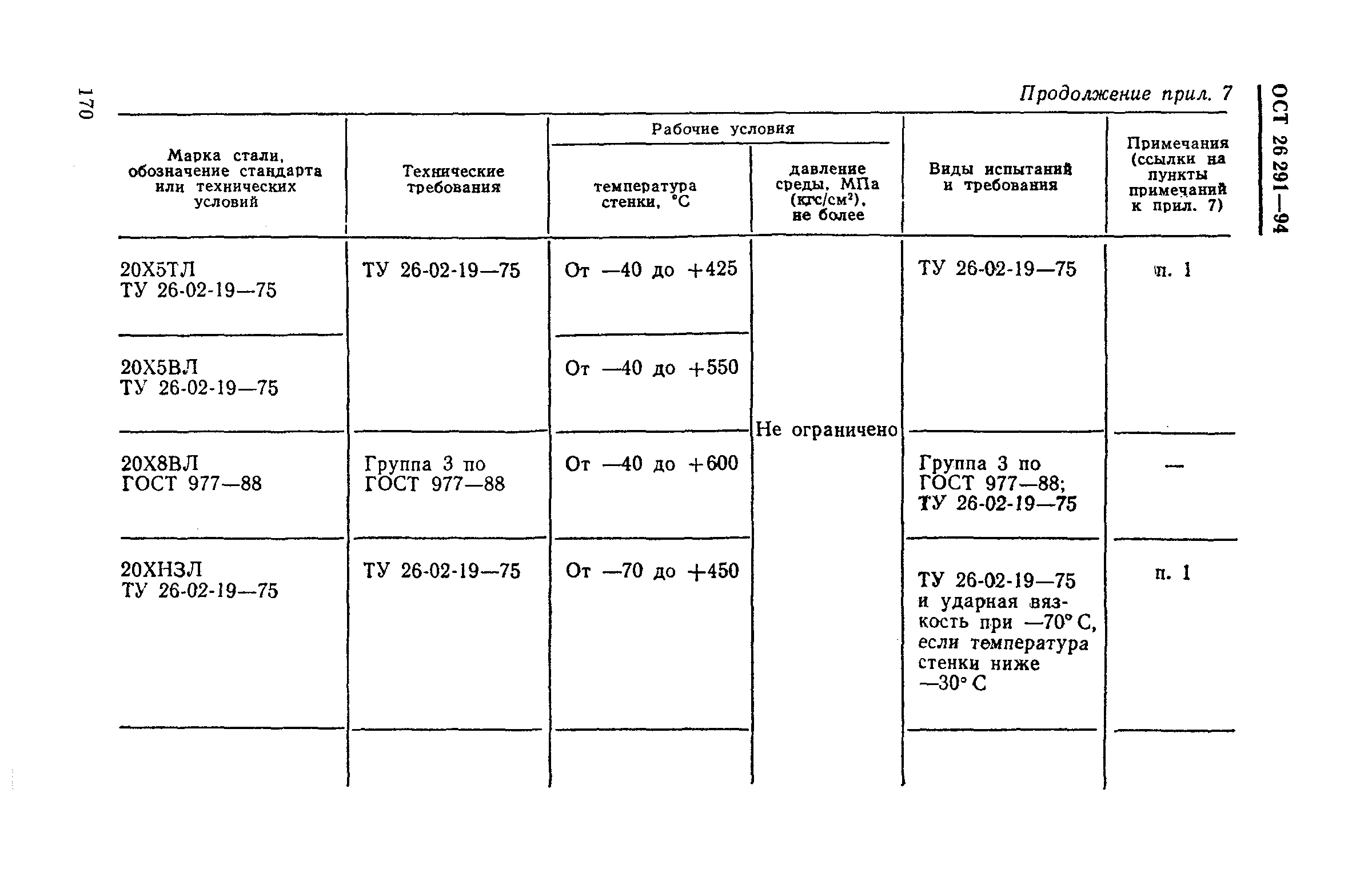 ОСТ 26-291-94