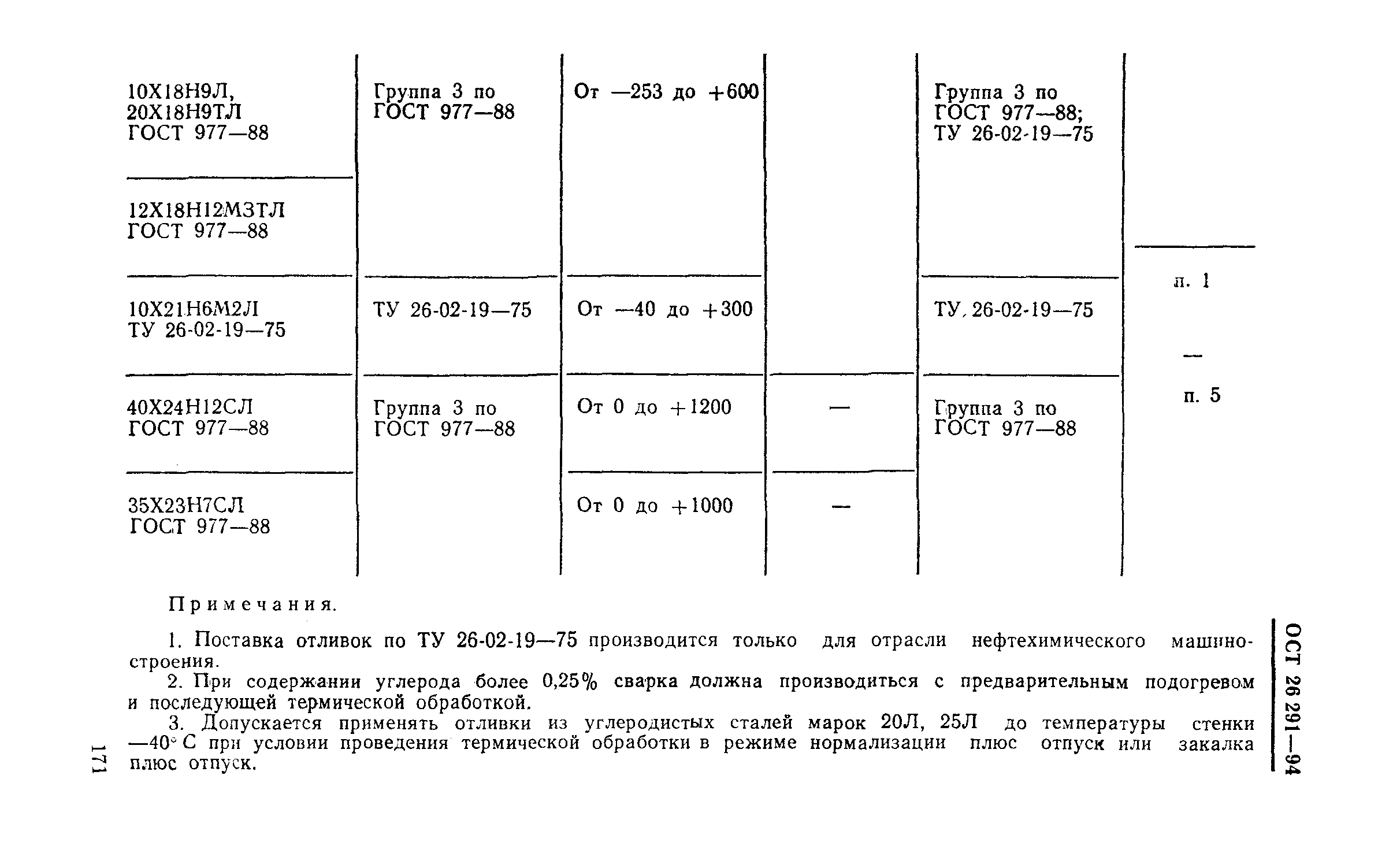 ОСТ 26-291-94