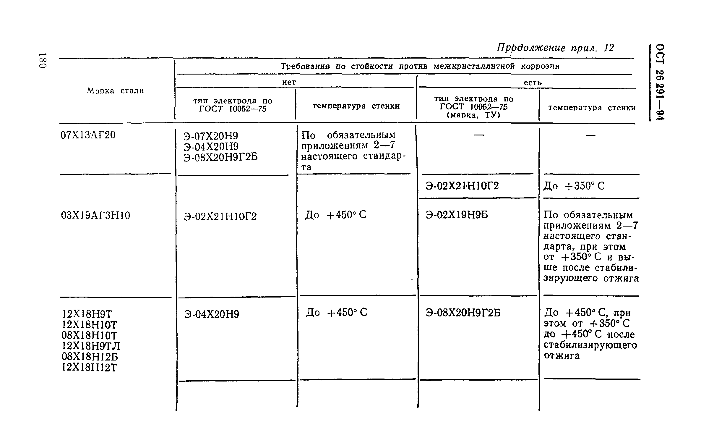 ОСТ 26-291-94