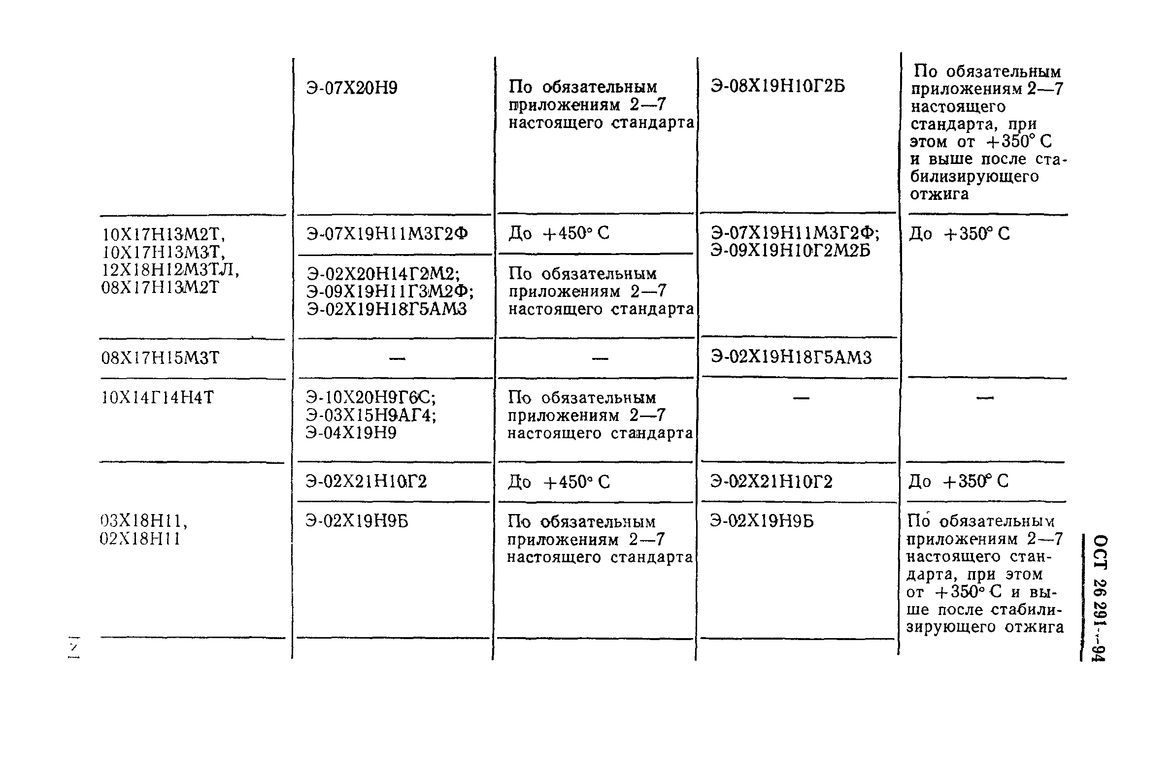 ОСТ 26-291-94