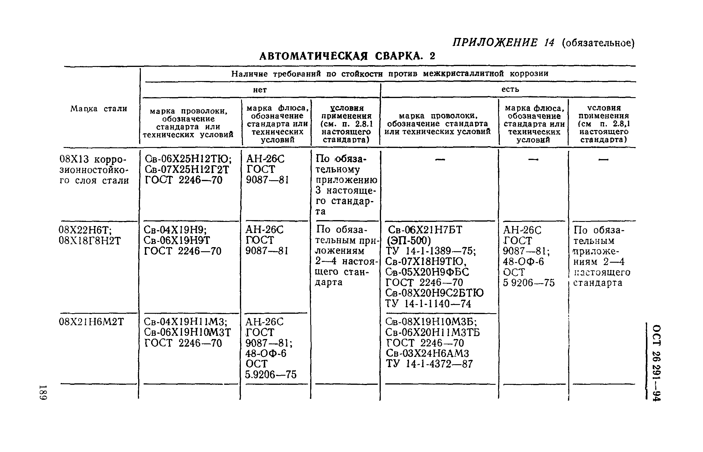 ОСТ 26-291-94