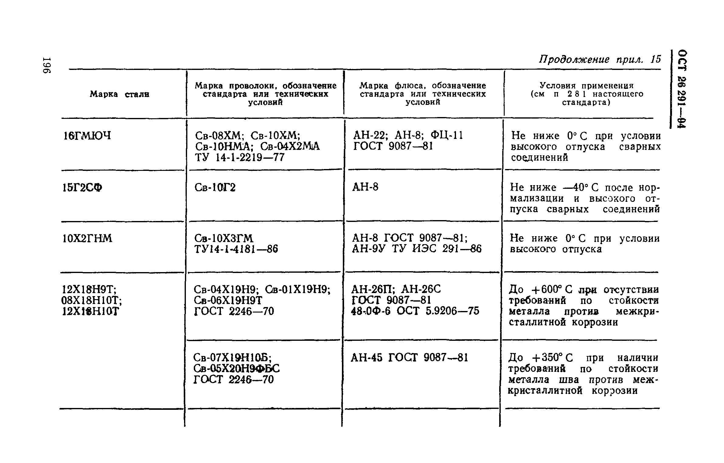 ОСТ 26-291-94