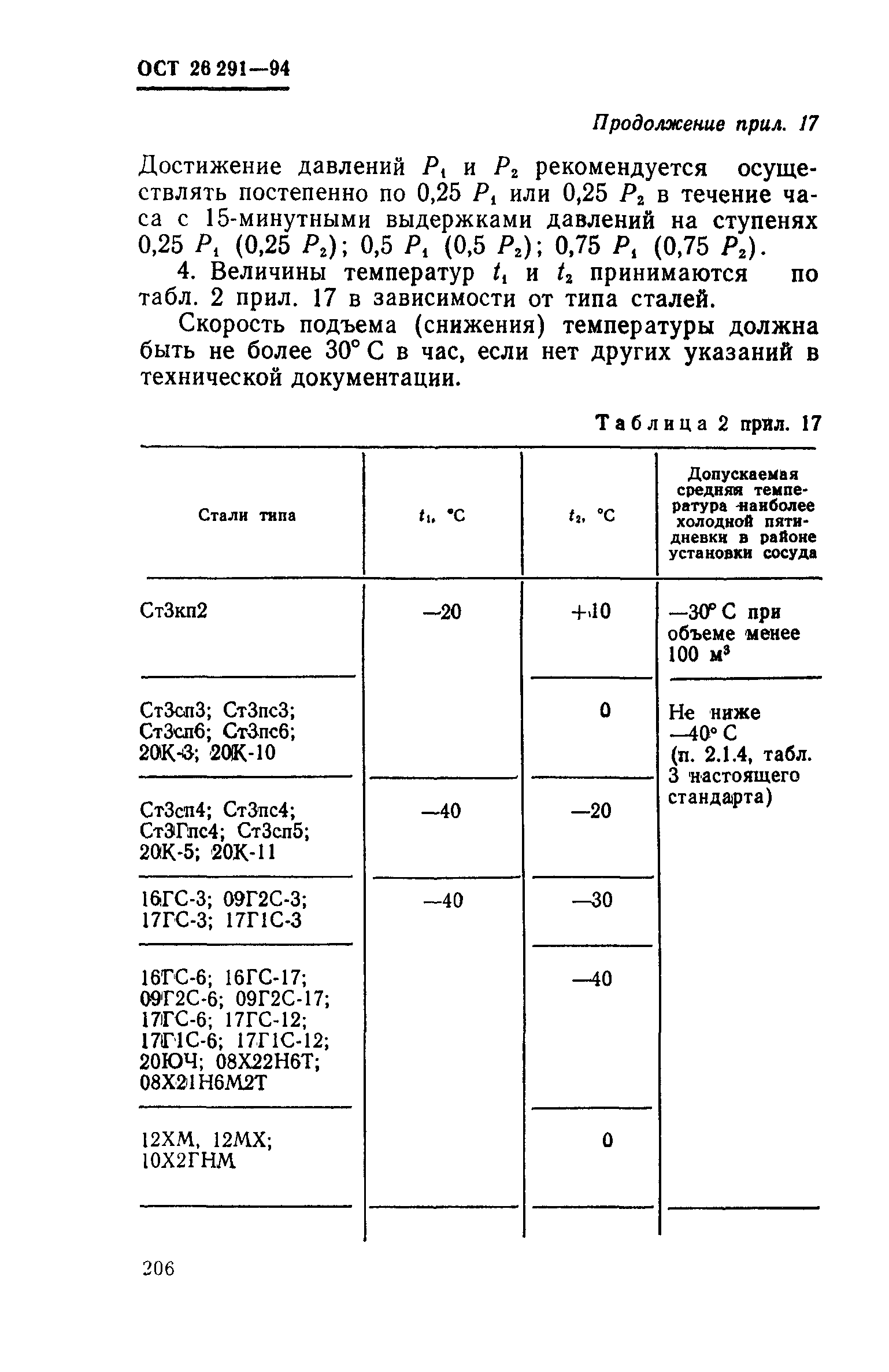 ОСТ 26-291-94