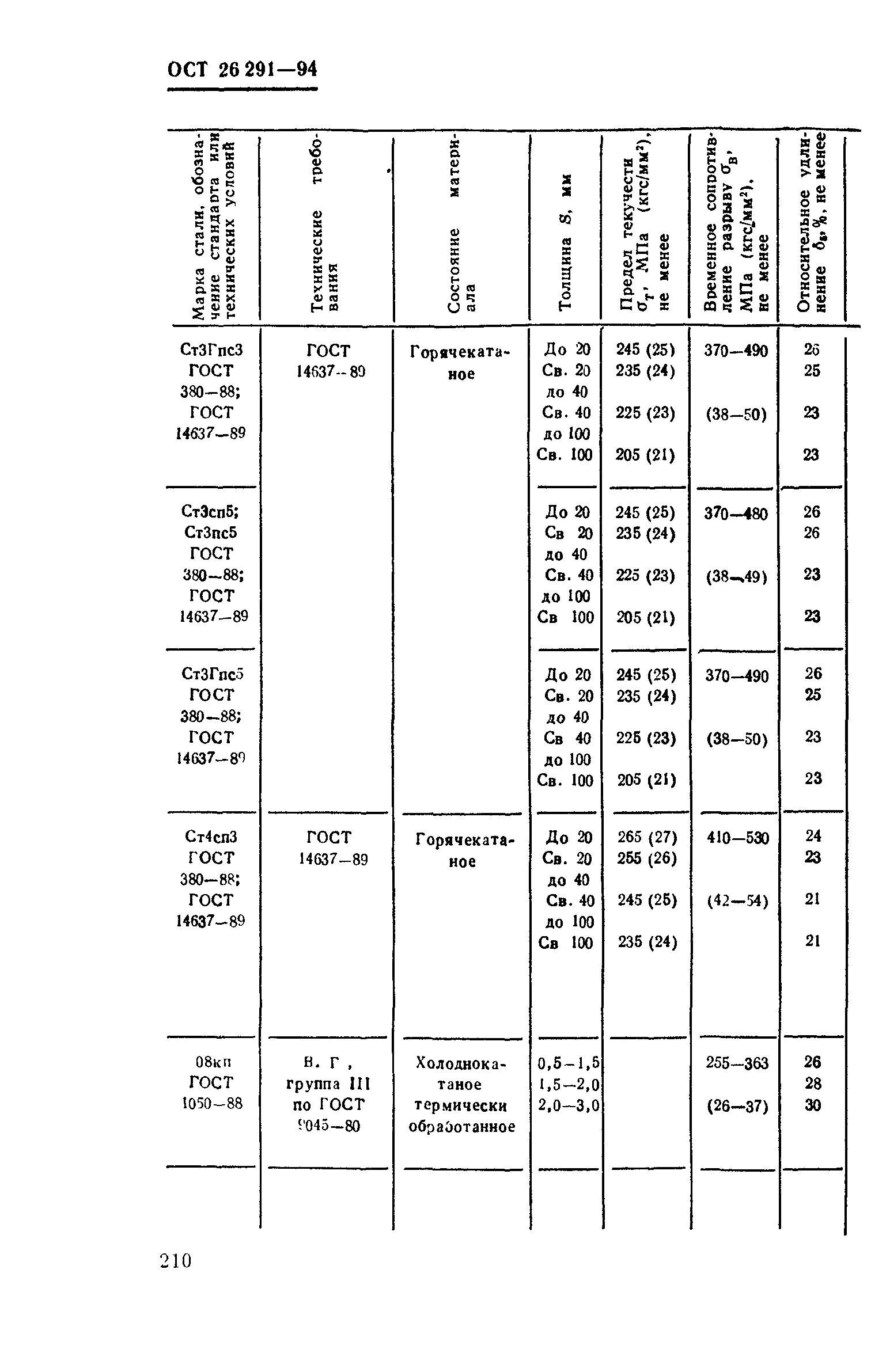 ОСТ 26-291-94