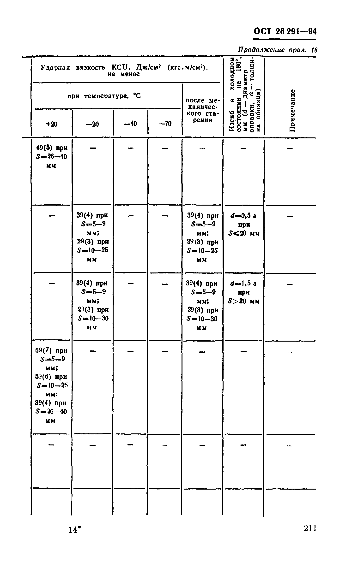 ОСТ 26-291-94