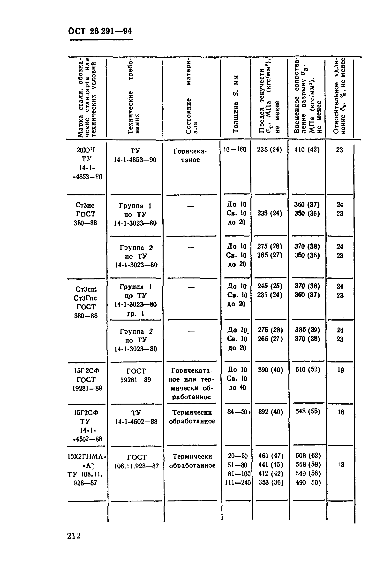 ОСТ 26-291-94