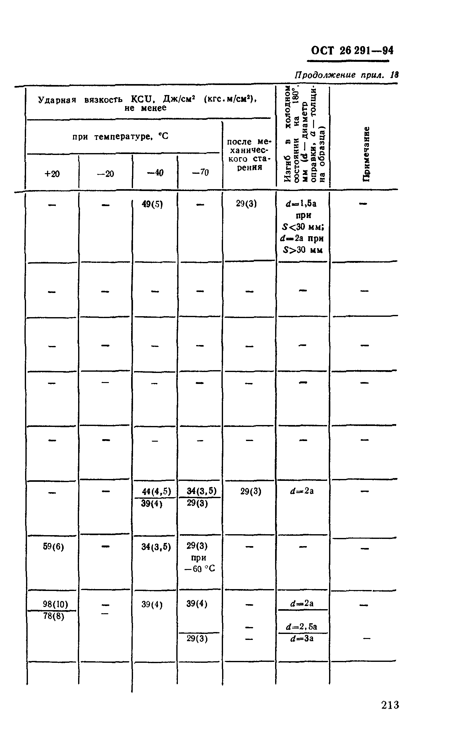 ОСТ 26-291-94