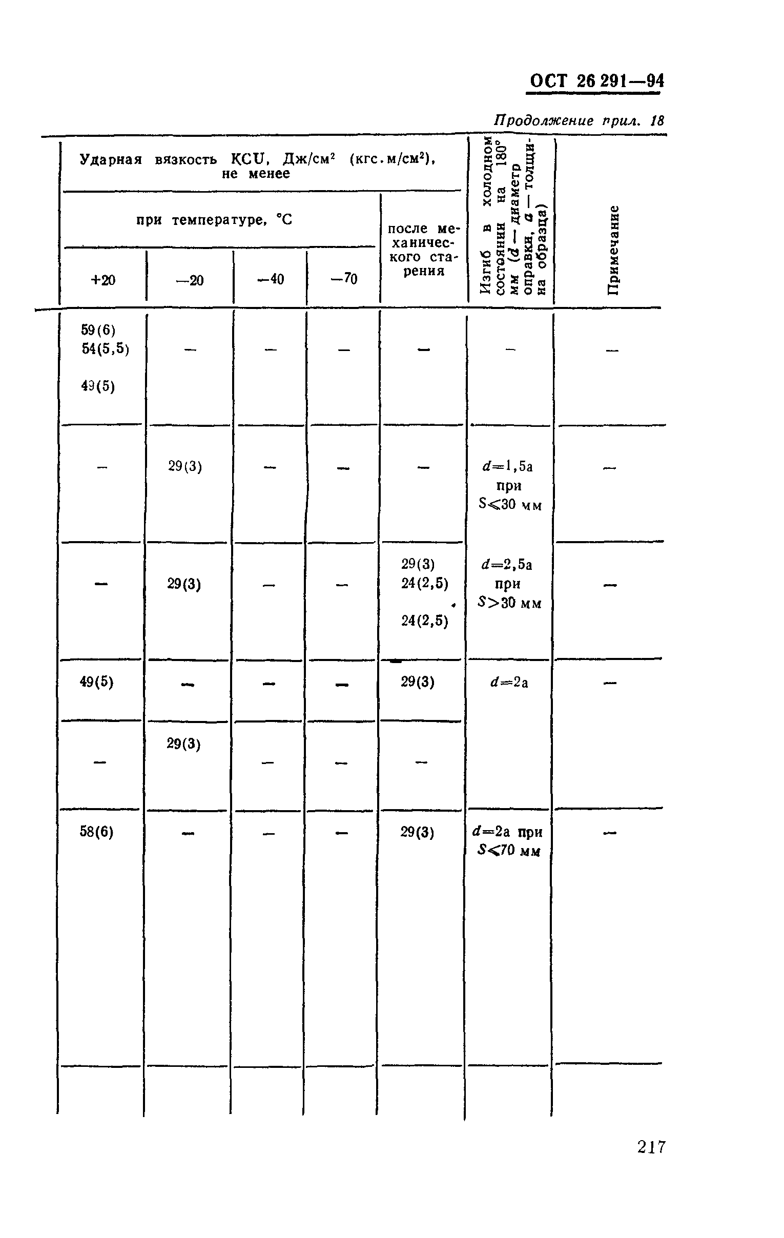 ОСТ 26-291-94