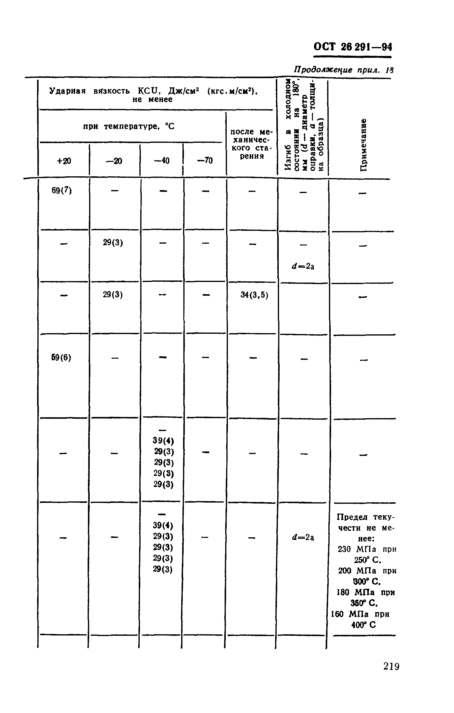 ОСТ 26-291-94