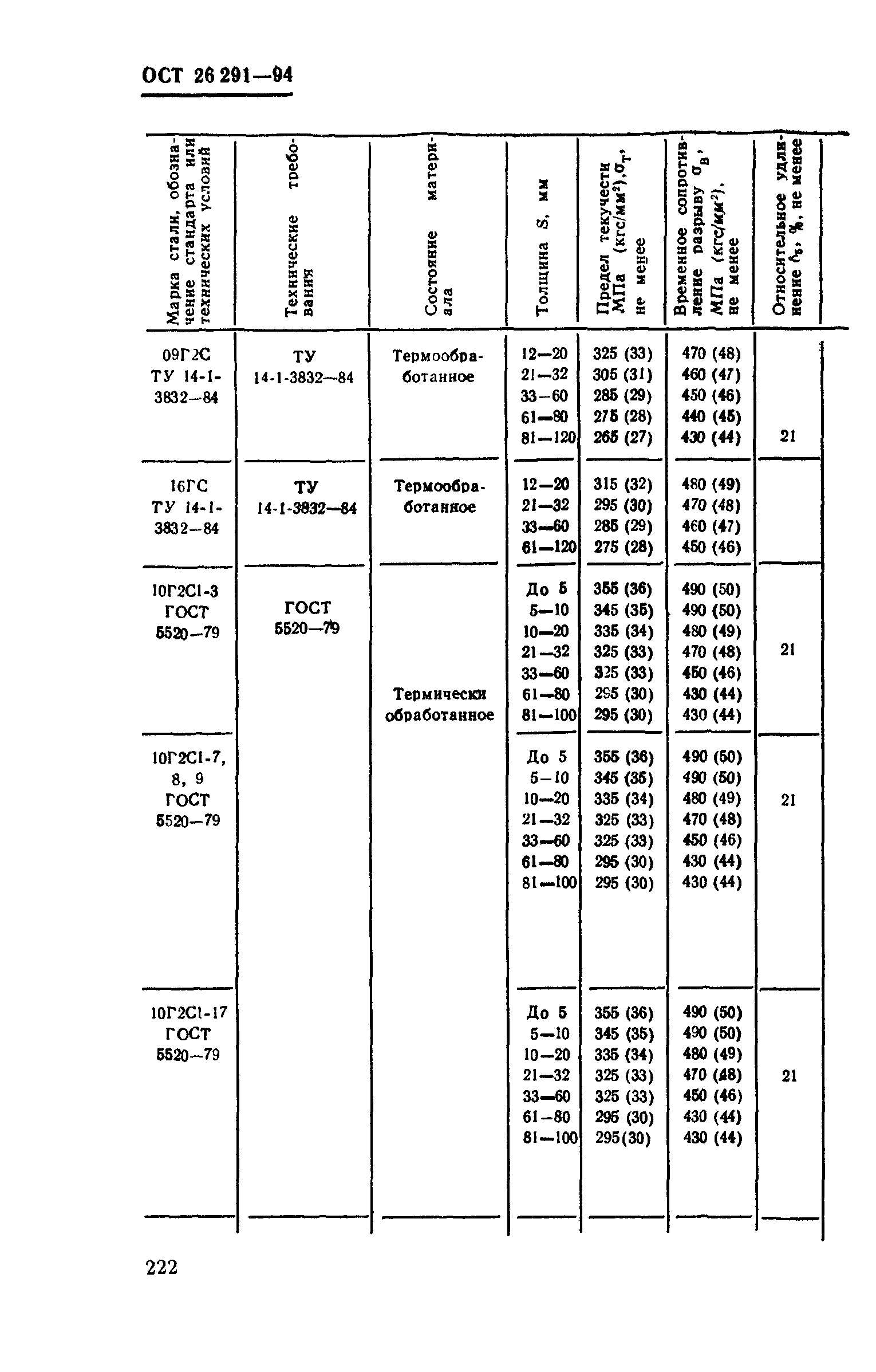 ОСТ 26-291-94