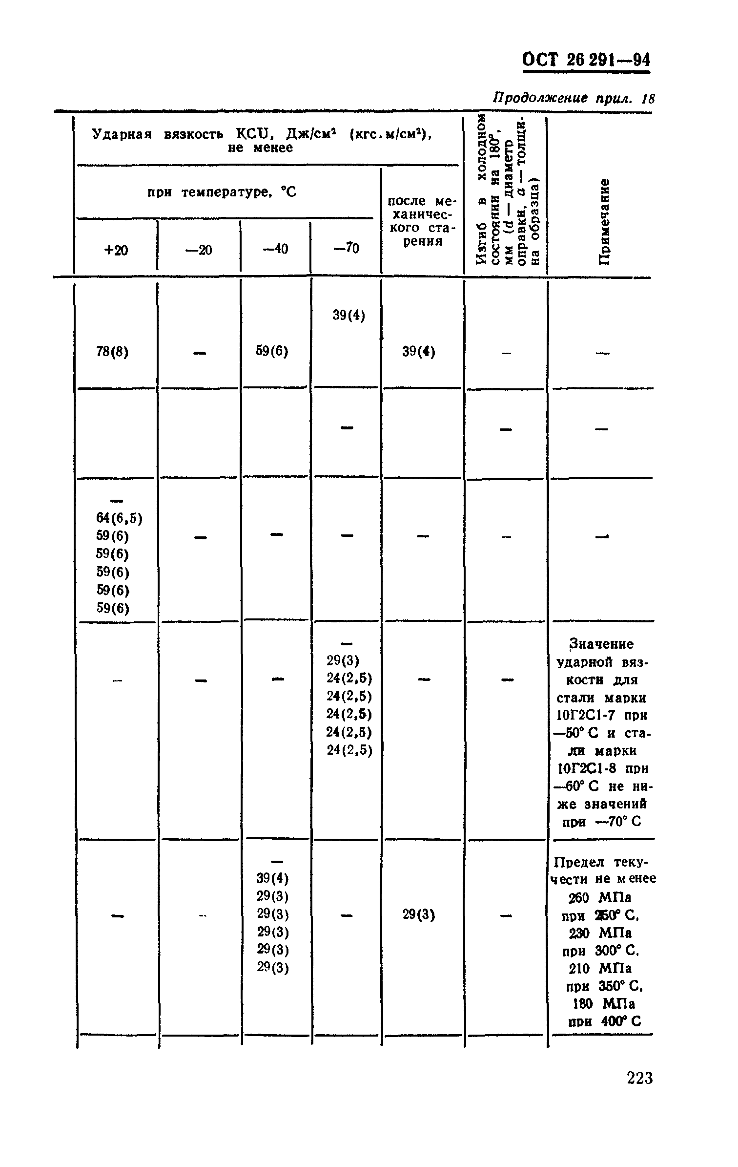 ОСТ 26-291-94