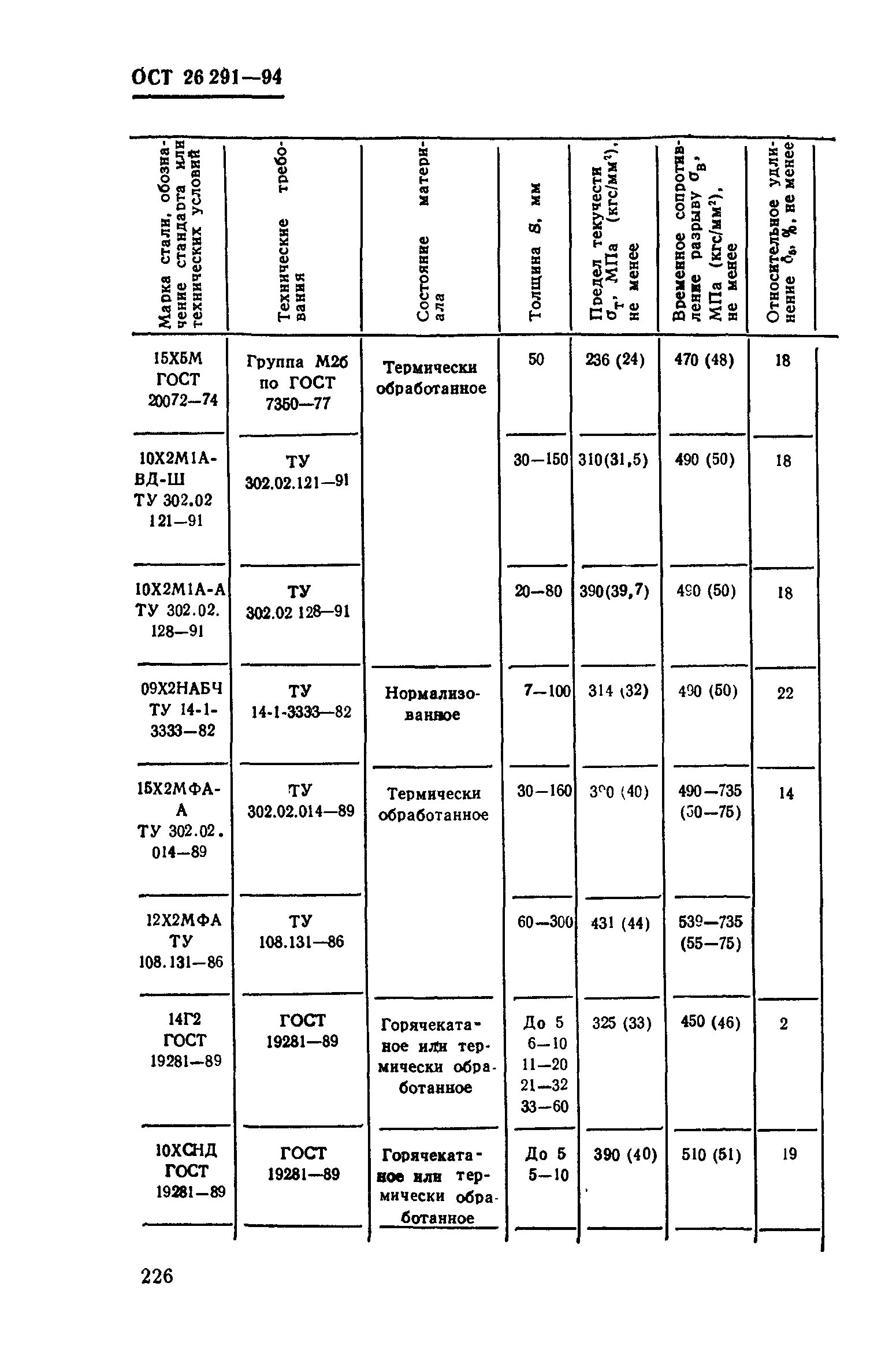 ОСТ 26-291-94