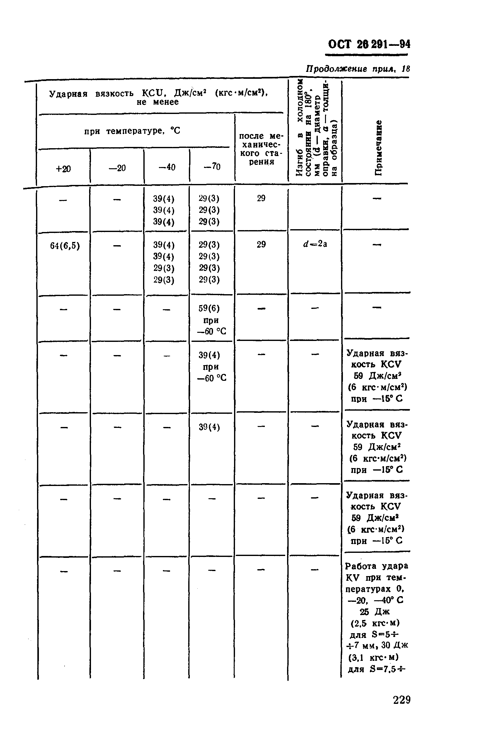 ОСТ 26-291-94