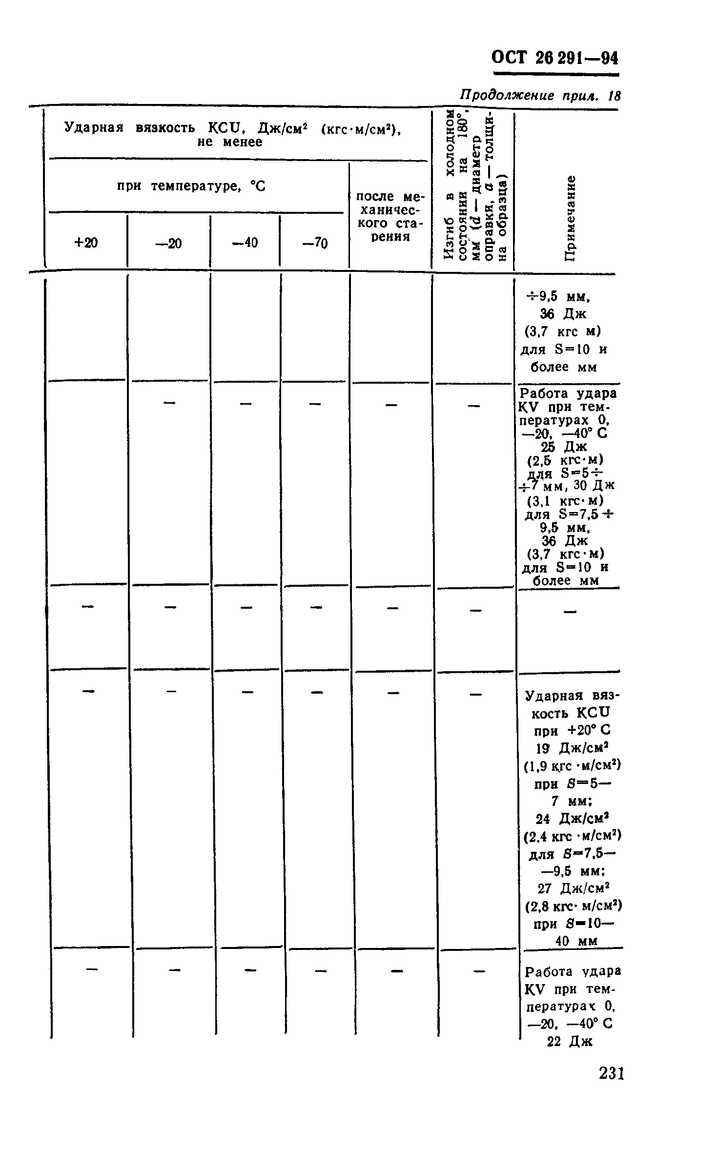 ОСТ 26-291-94