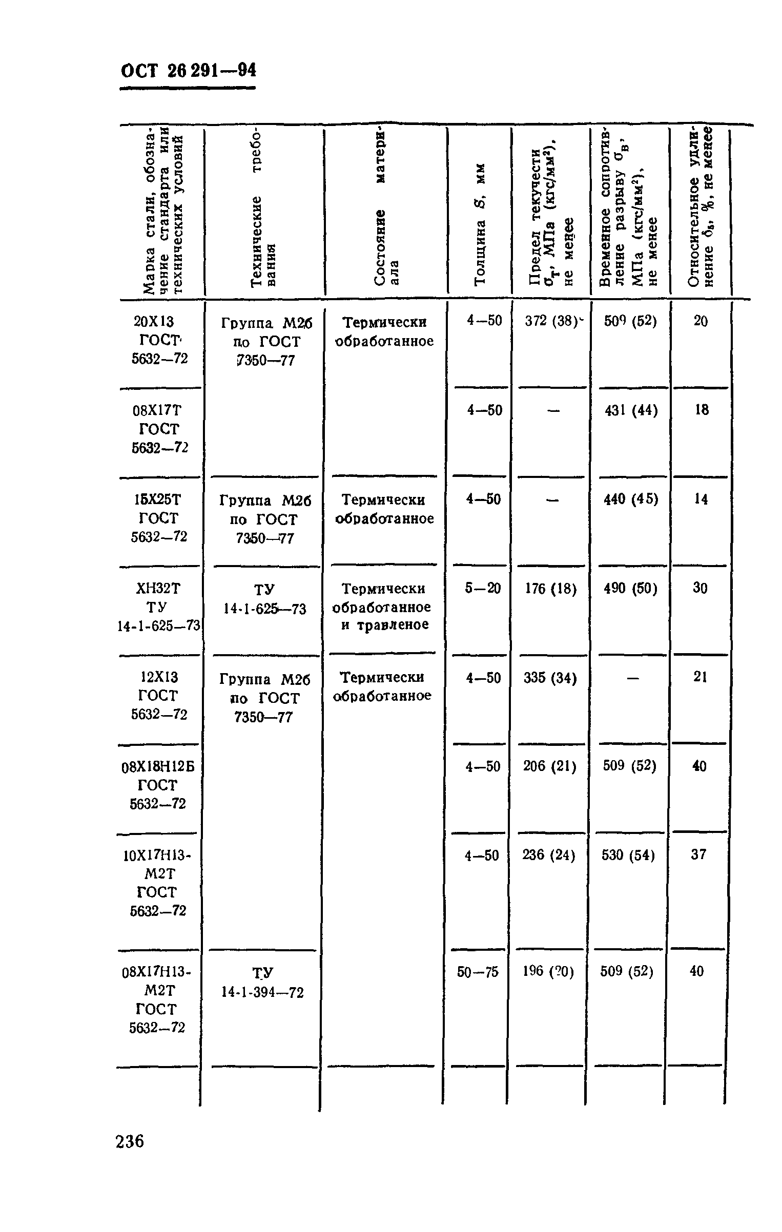 ОСТ 26-291-94