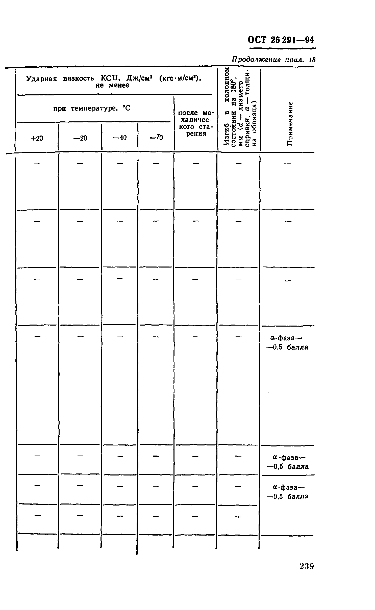 ОСТ 26-291-94