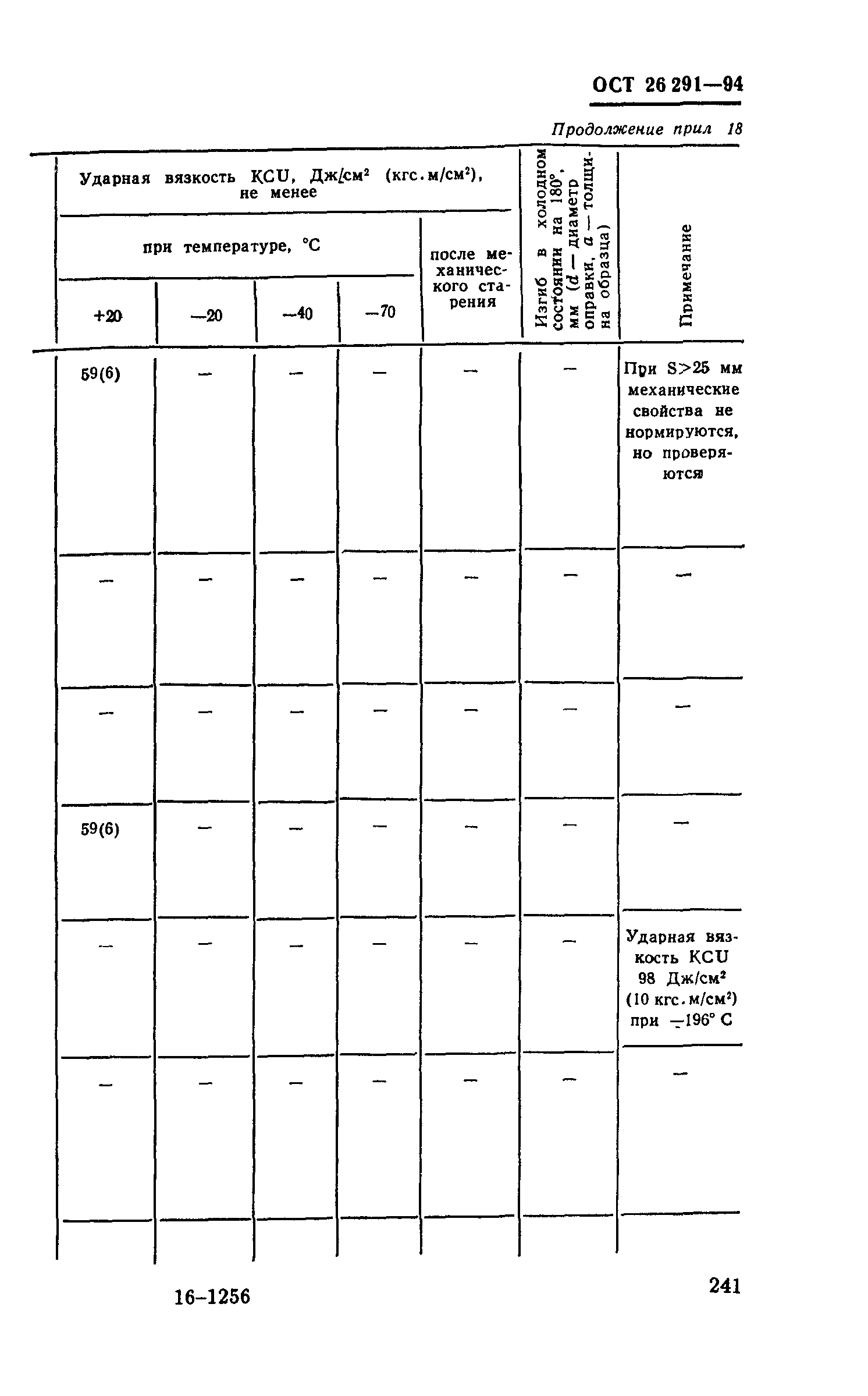 ОСТ 26-291-94