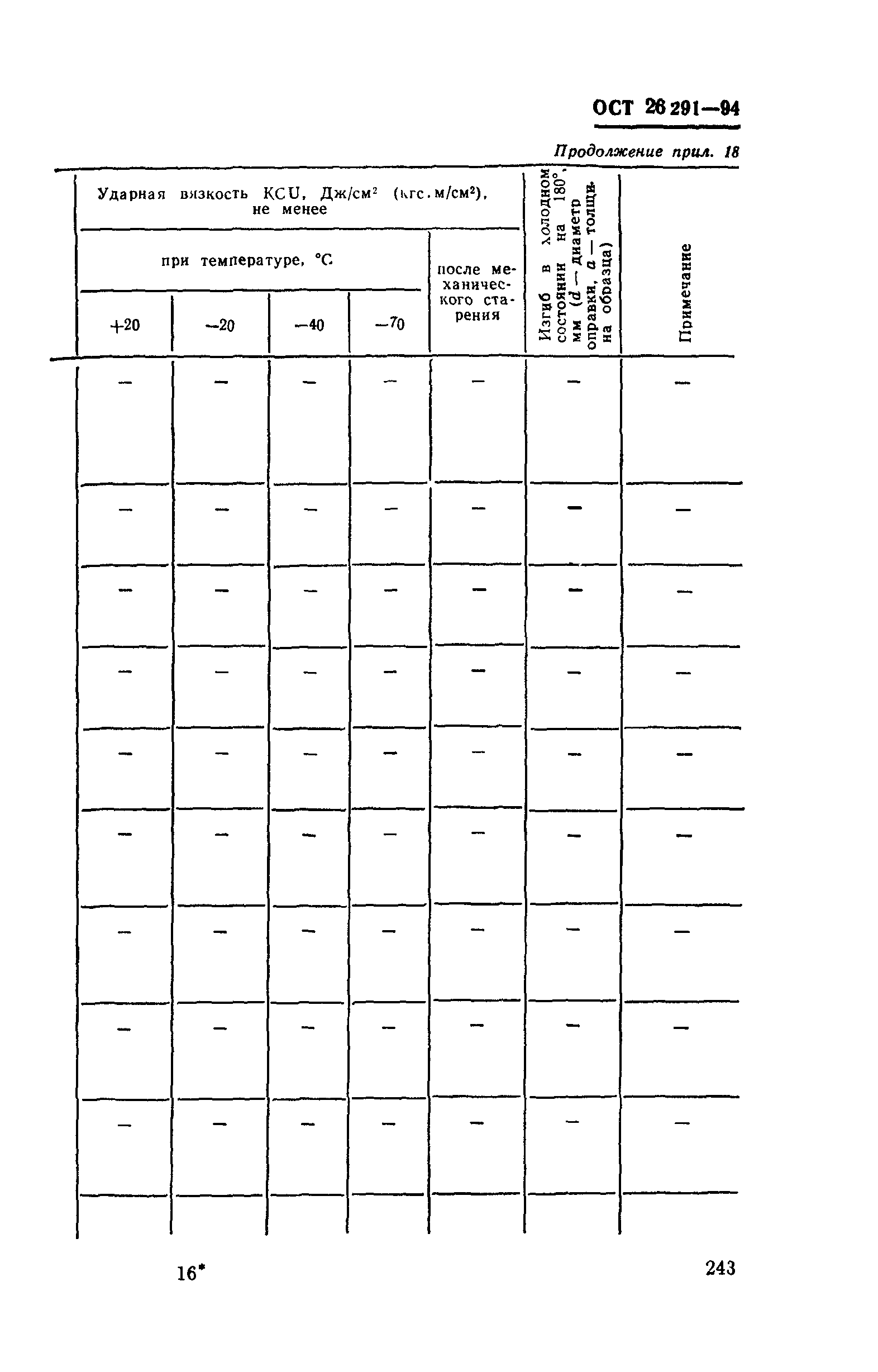 ОСТ 26-291-94