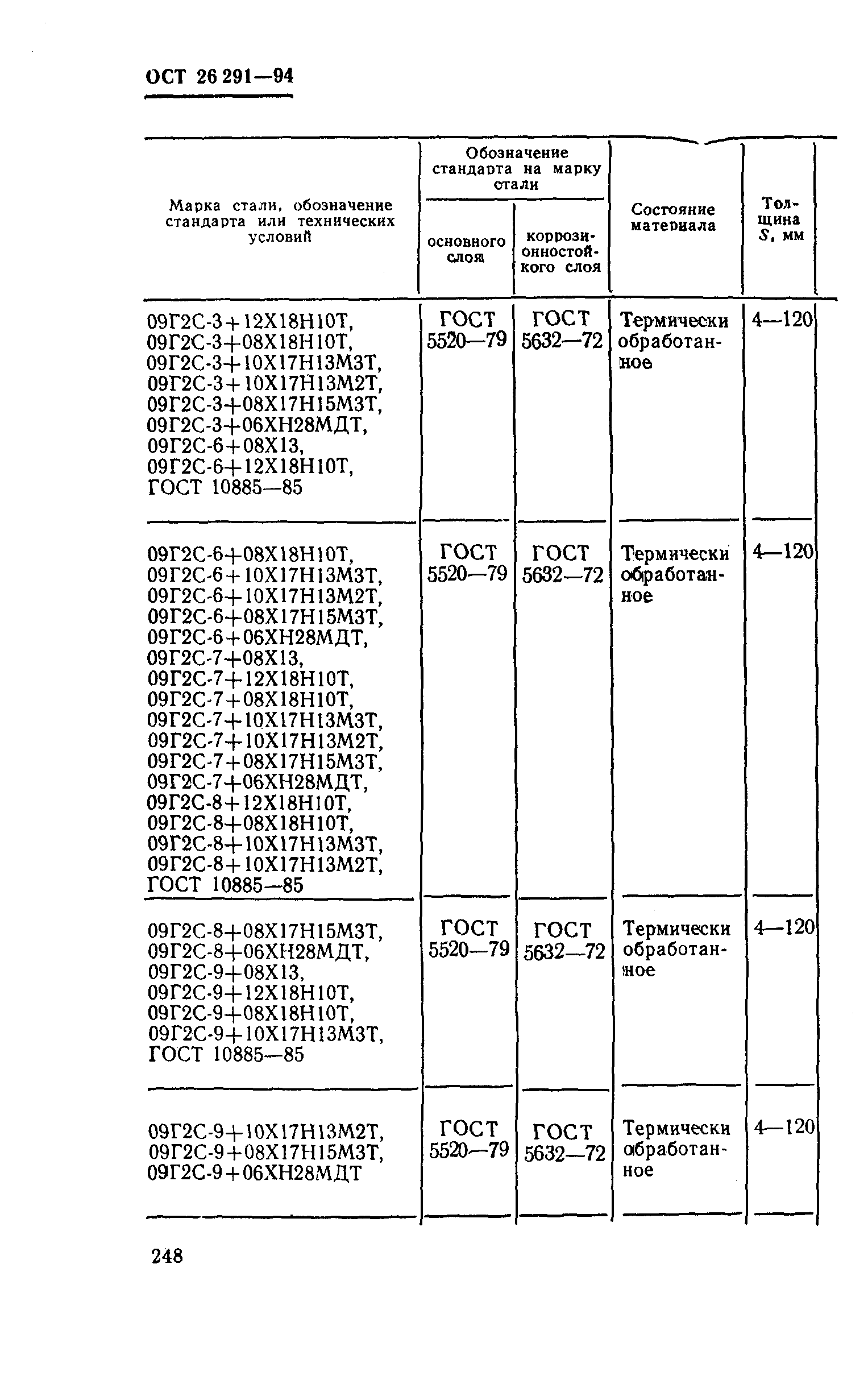 ОСТ 26-291-94