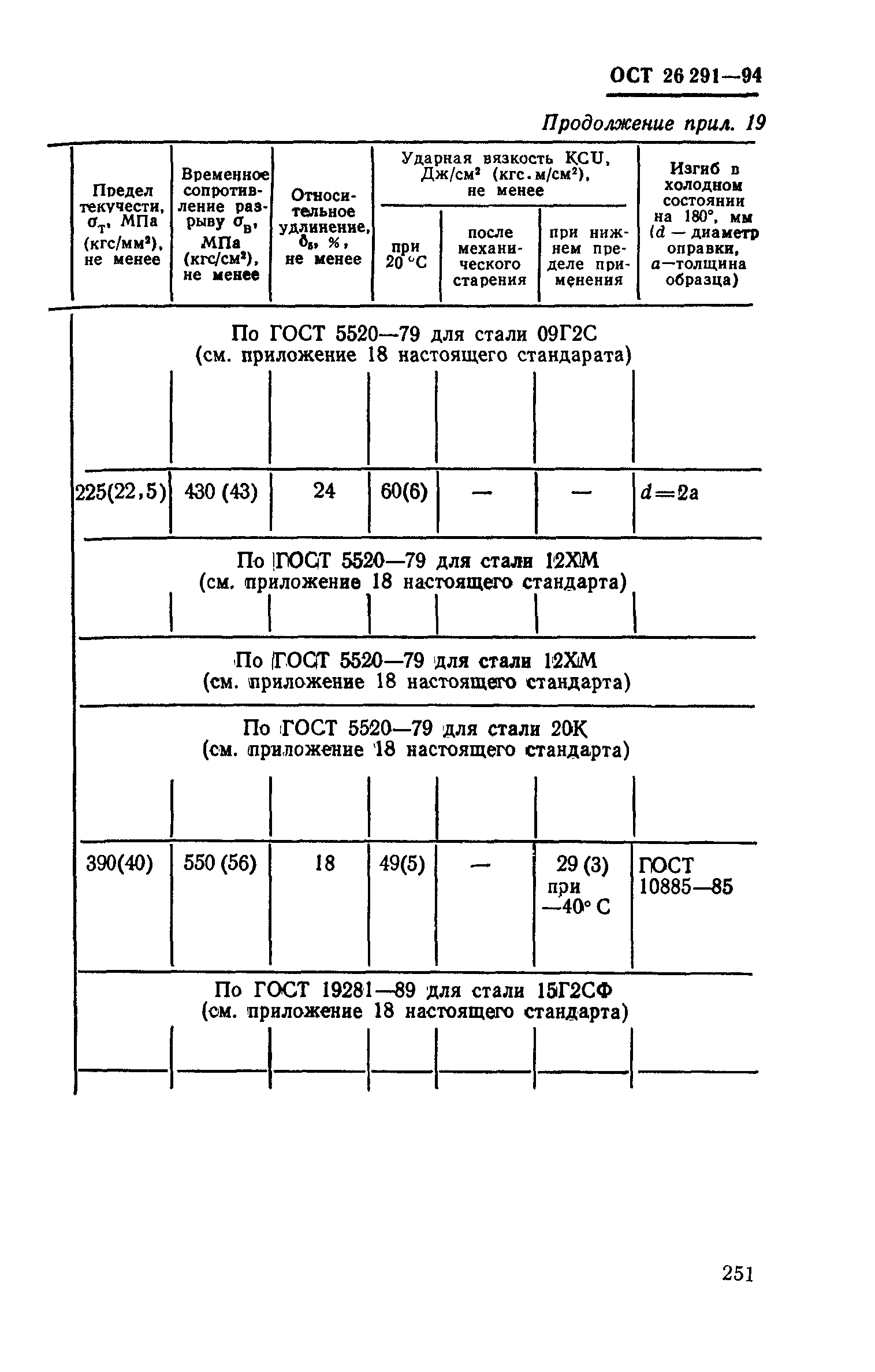 ОСТ 26-291-94