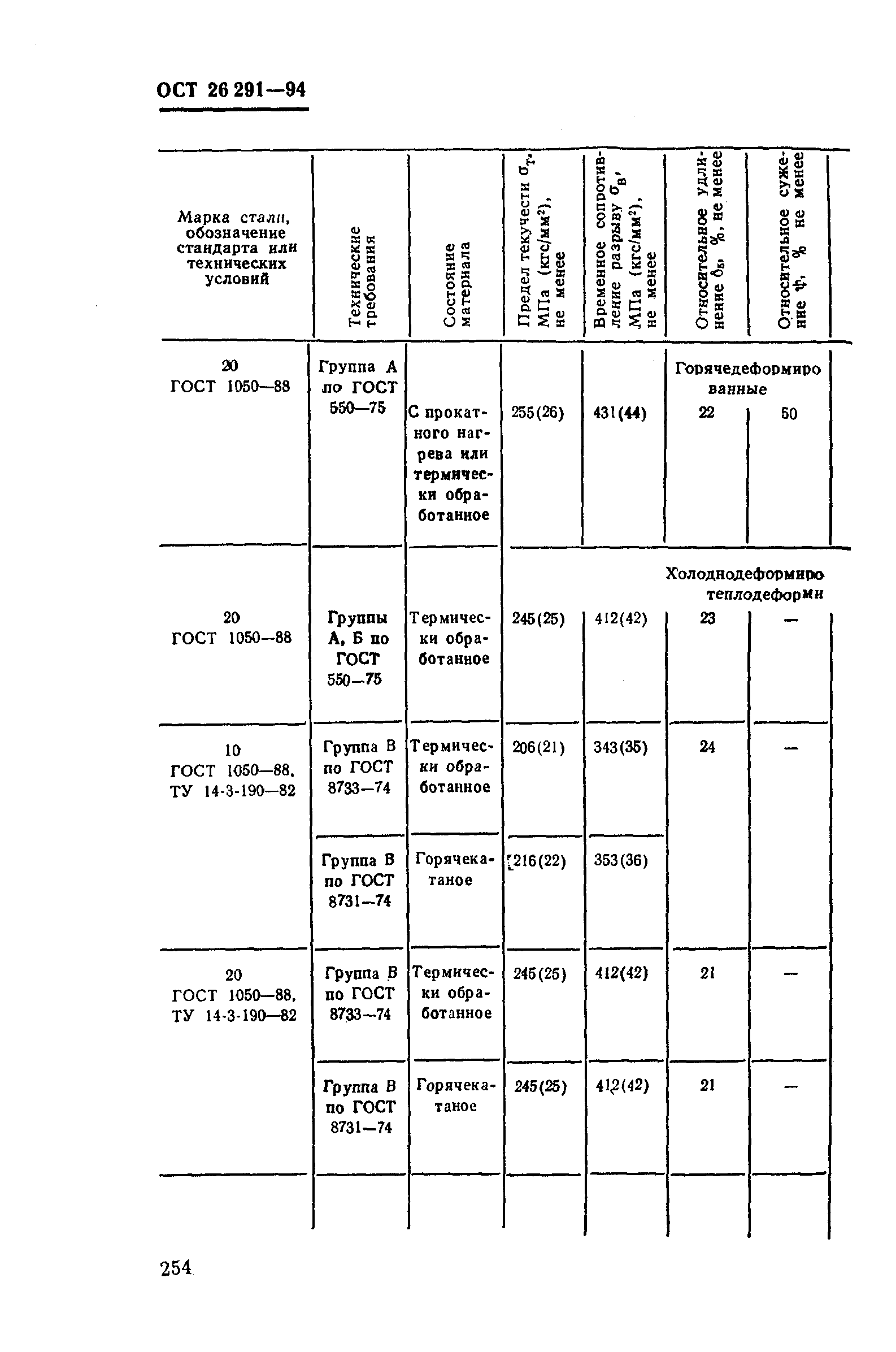 ОСТ 26-291-94