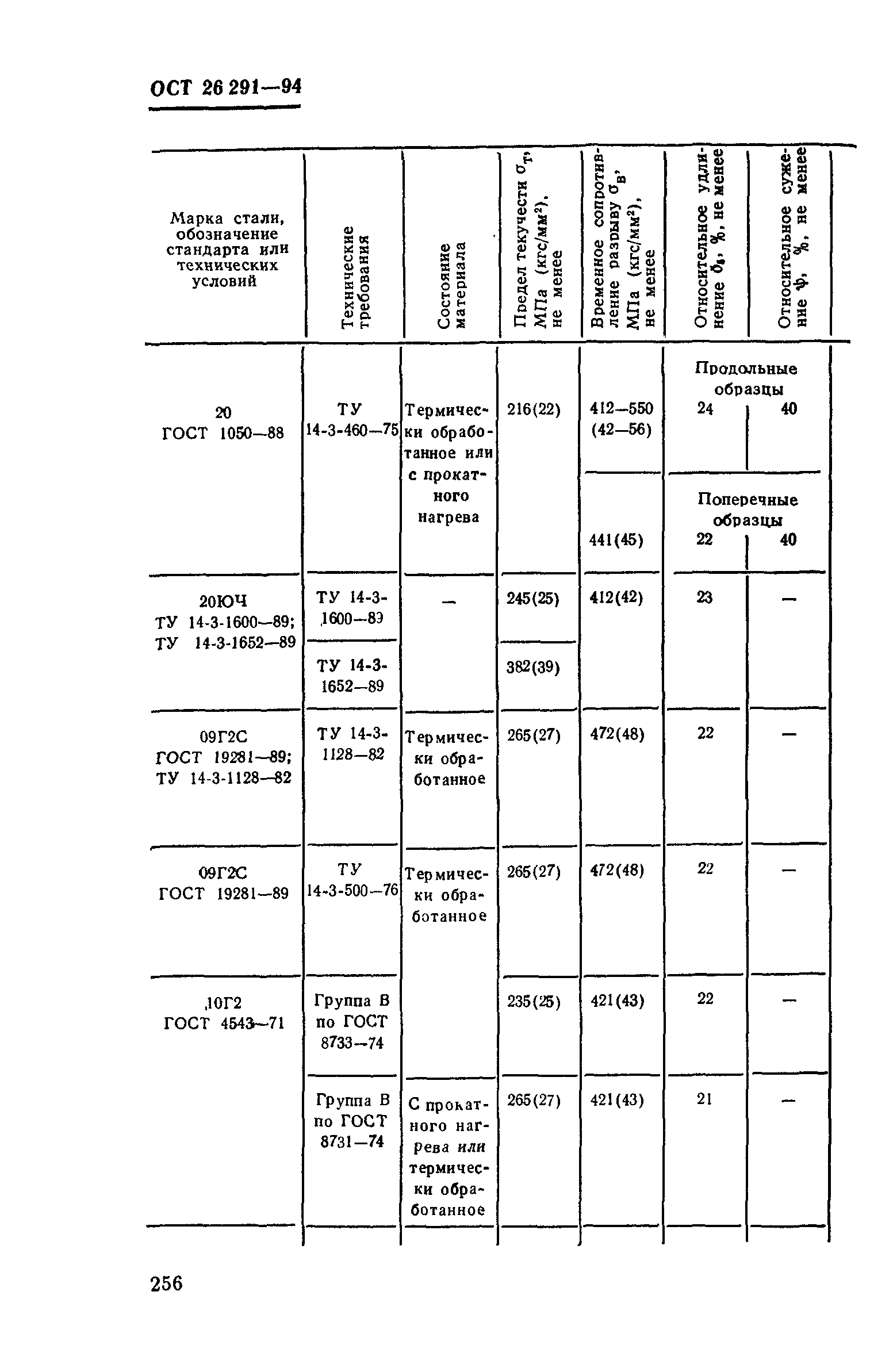 ОСТ 26-291-94