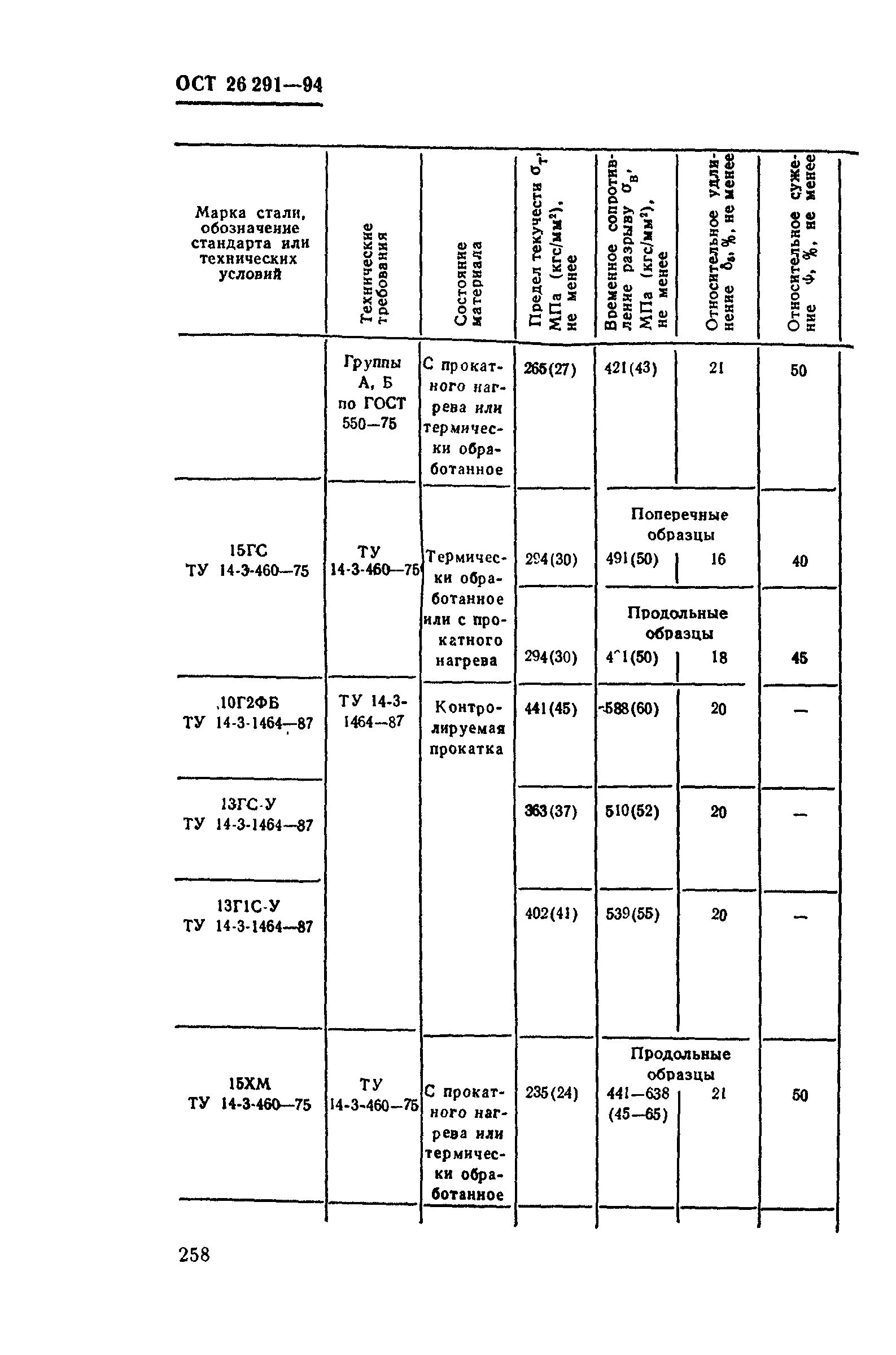 ОСТ 26-291-94