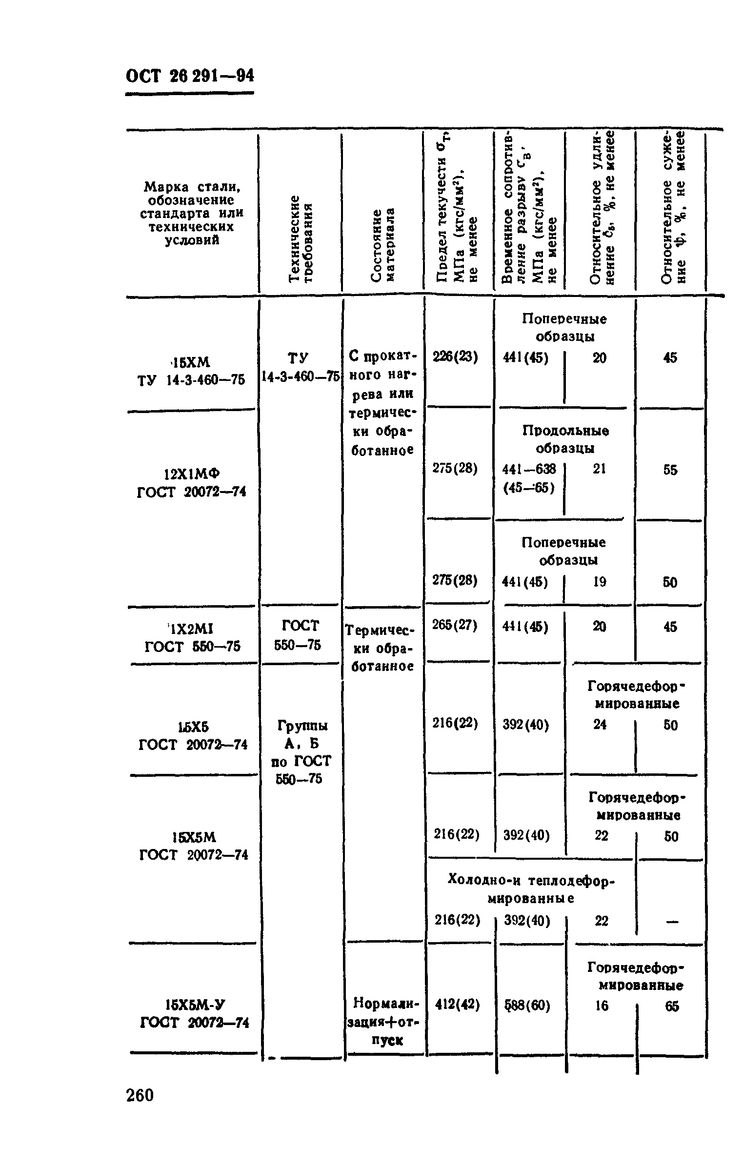 ОСТ 26-291-94