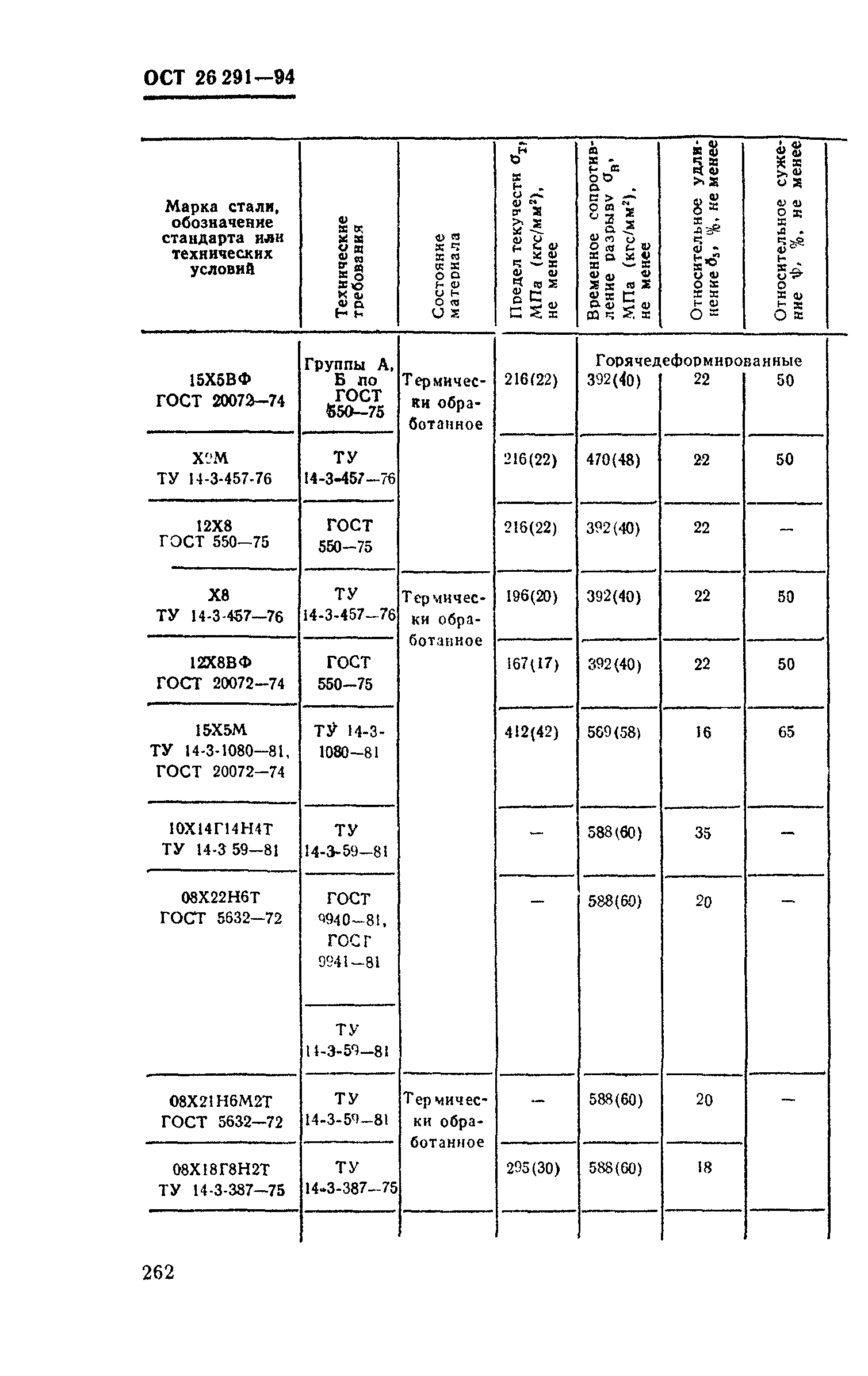 ОСТ 26-291-94