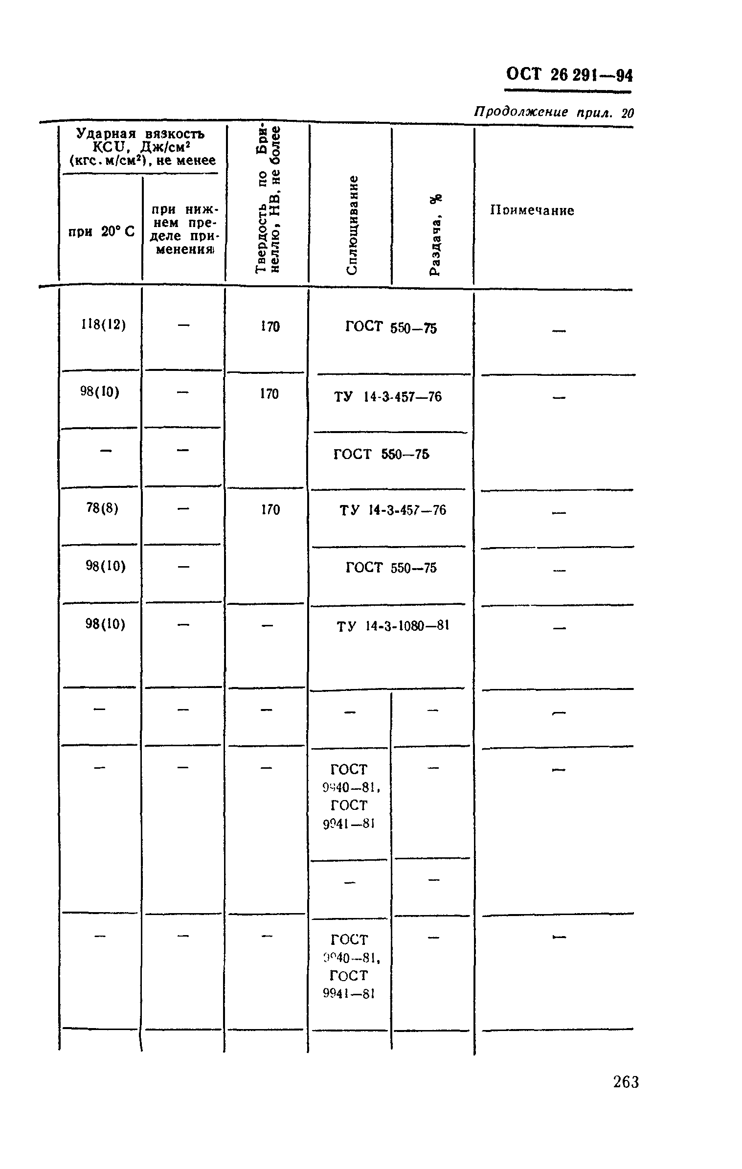 ОСТ 26-291-94