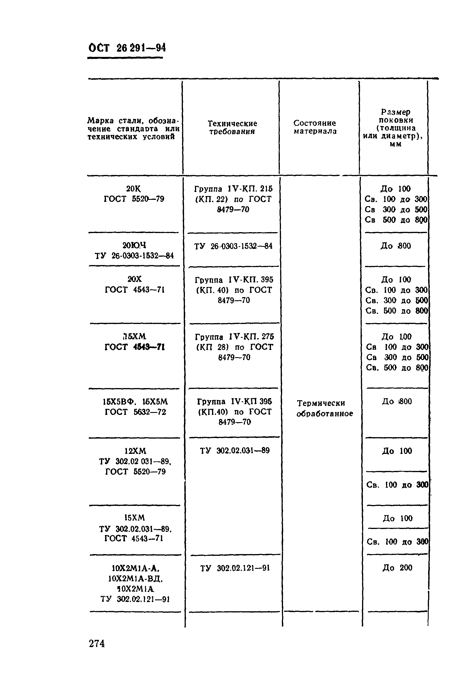 ОСТ 26-291-94