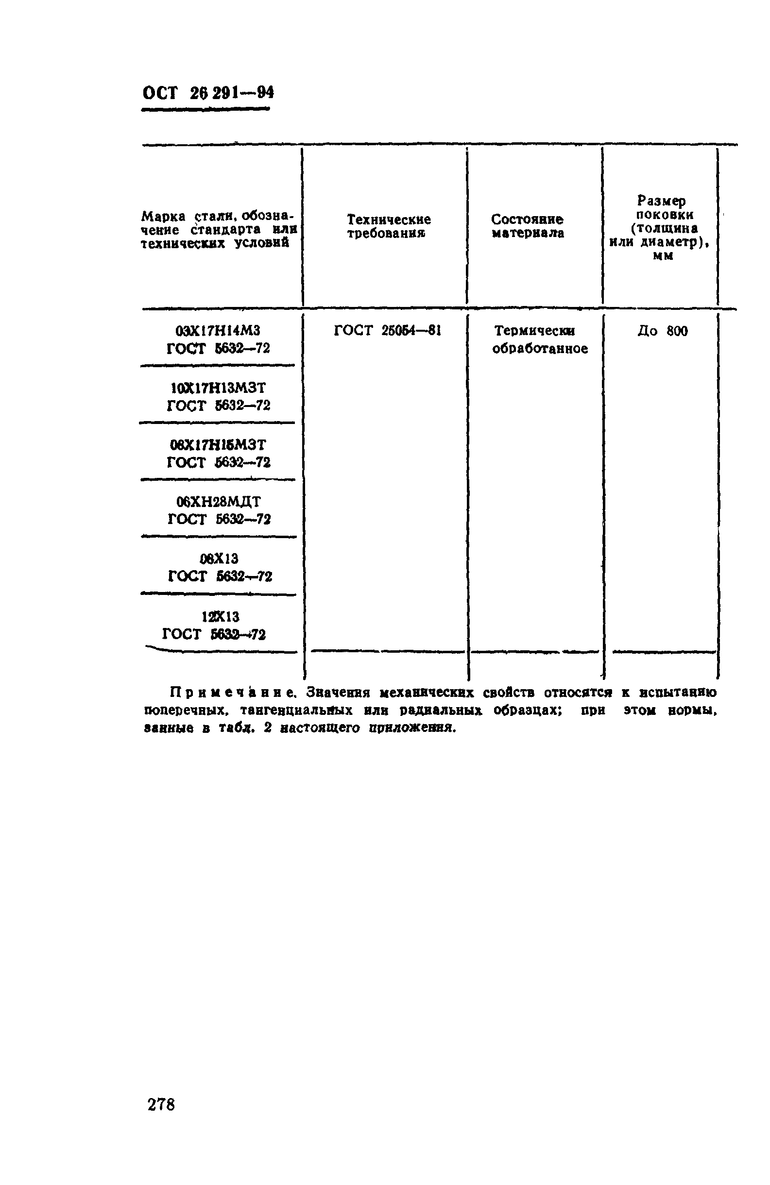 ОСТ 26-291-94