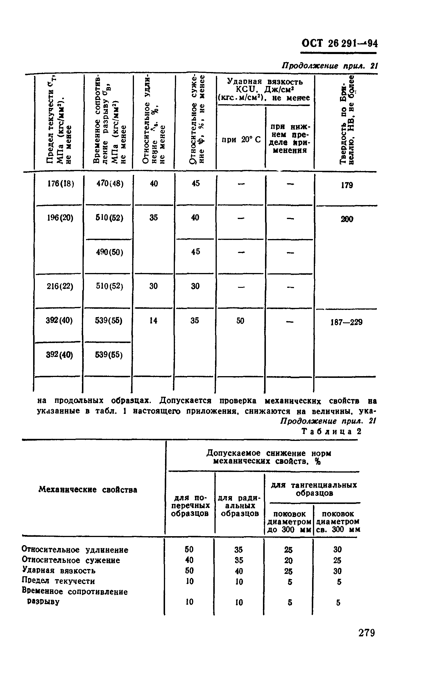 ОСТ 26-291-94