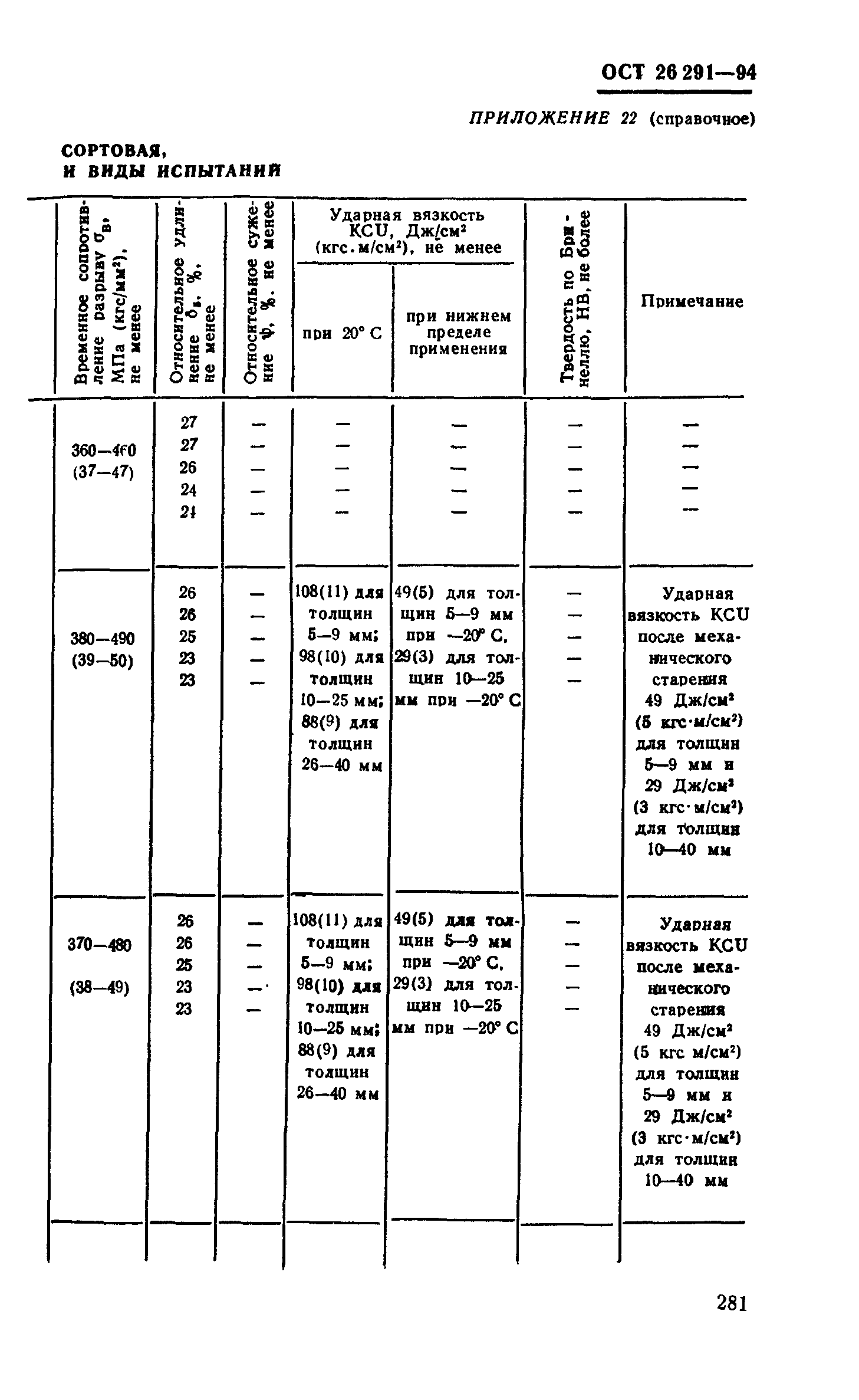 ОСТ 26-291-94