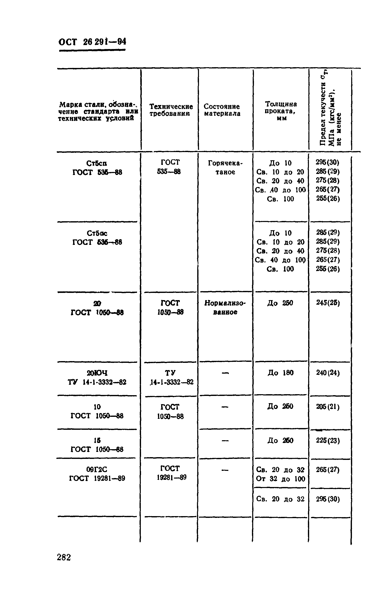 ОСТ 26-291-94