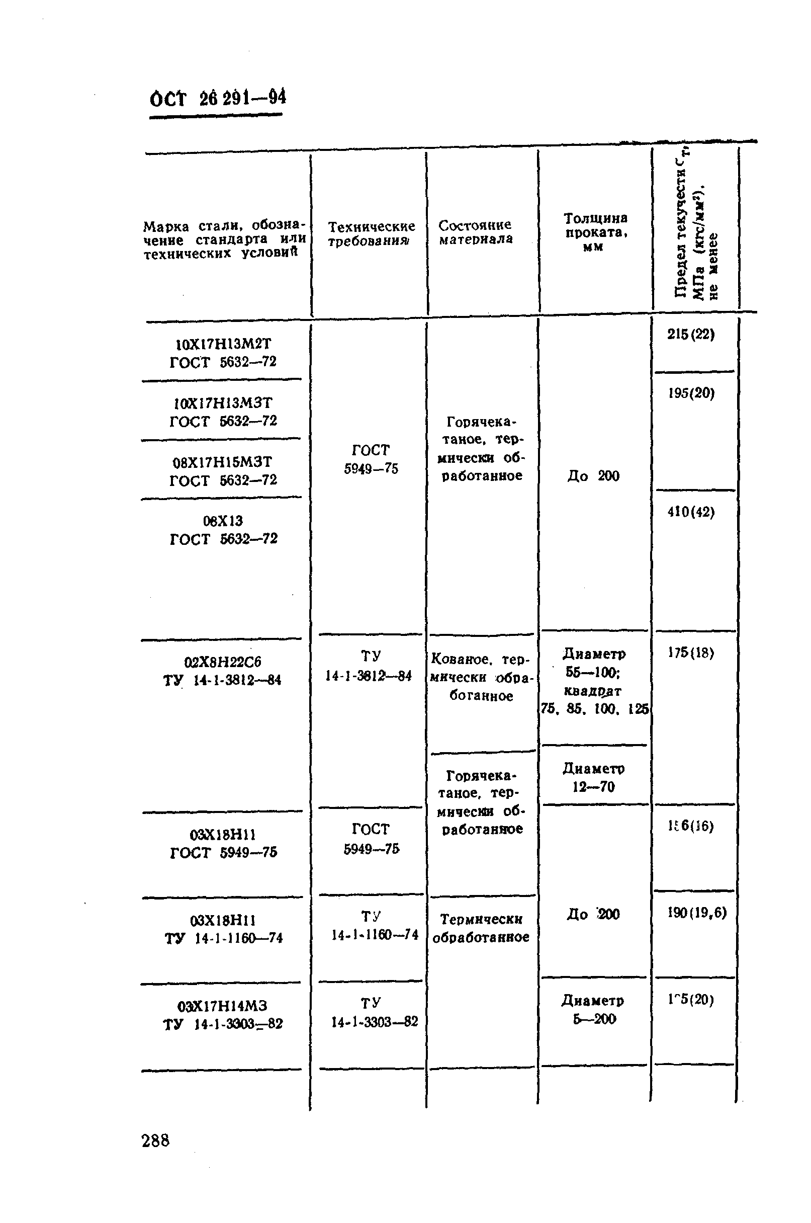 ОСТ 26-291-94