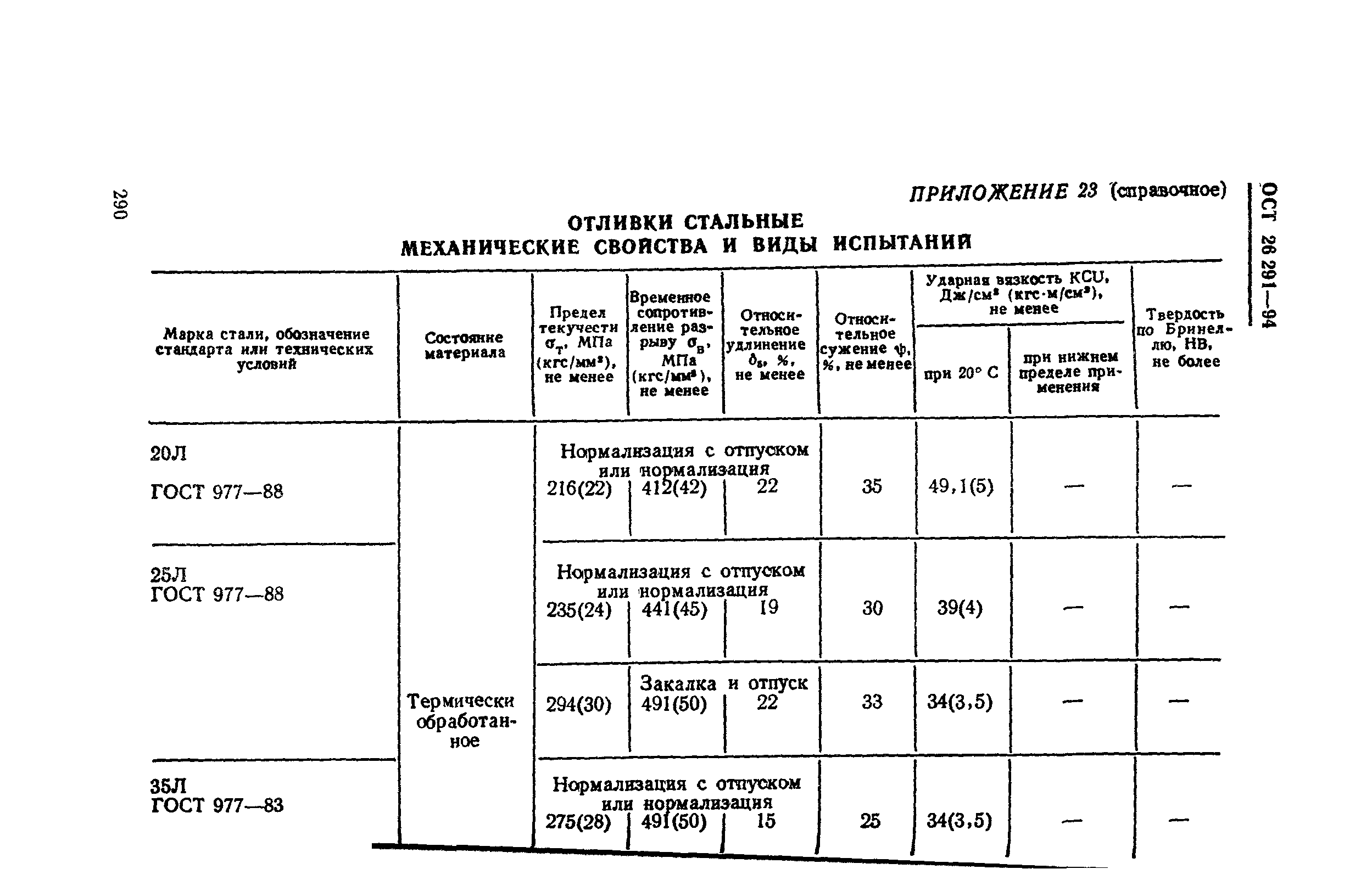 ОСТ 26-291-94