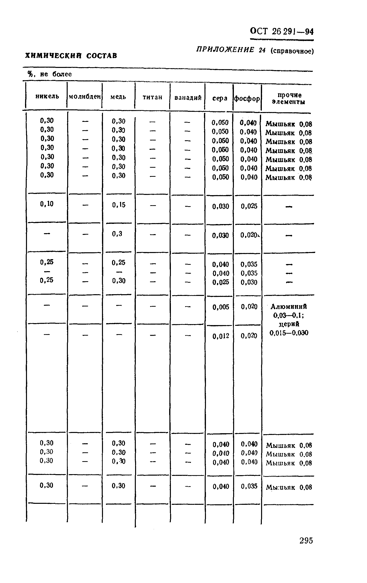 ОСТ 26-291-94