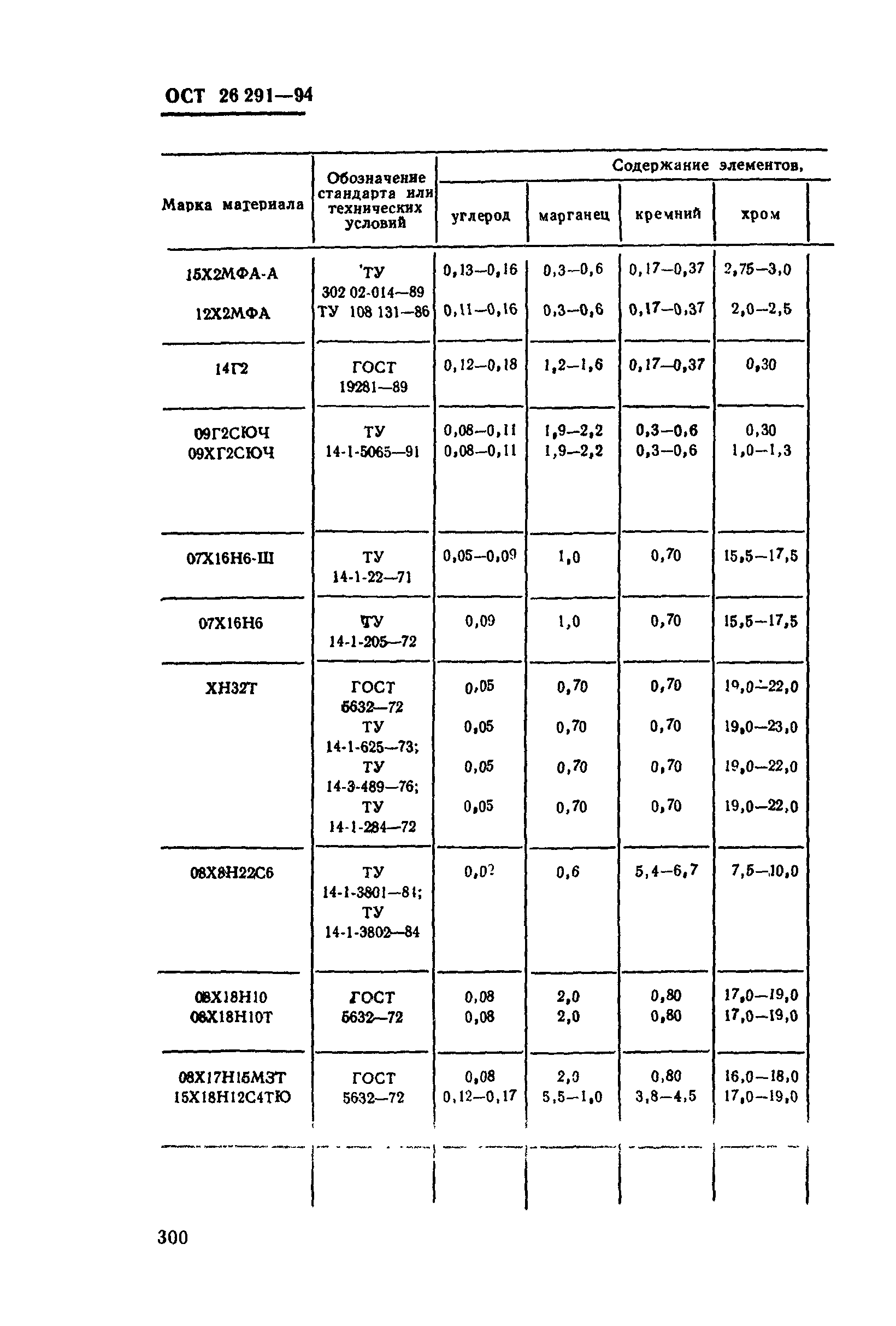 ОСТ 26-291-94