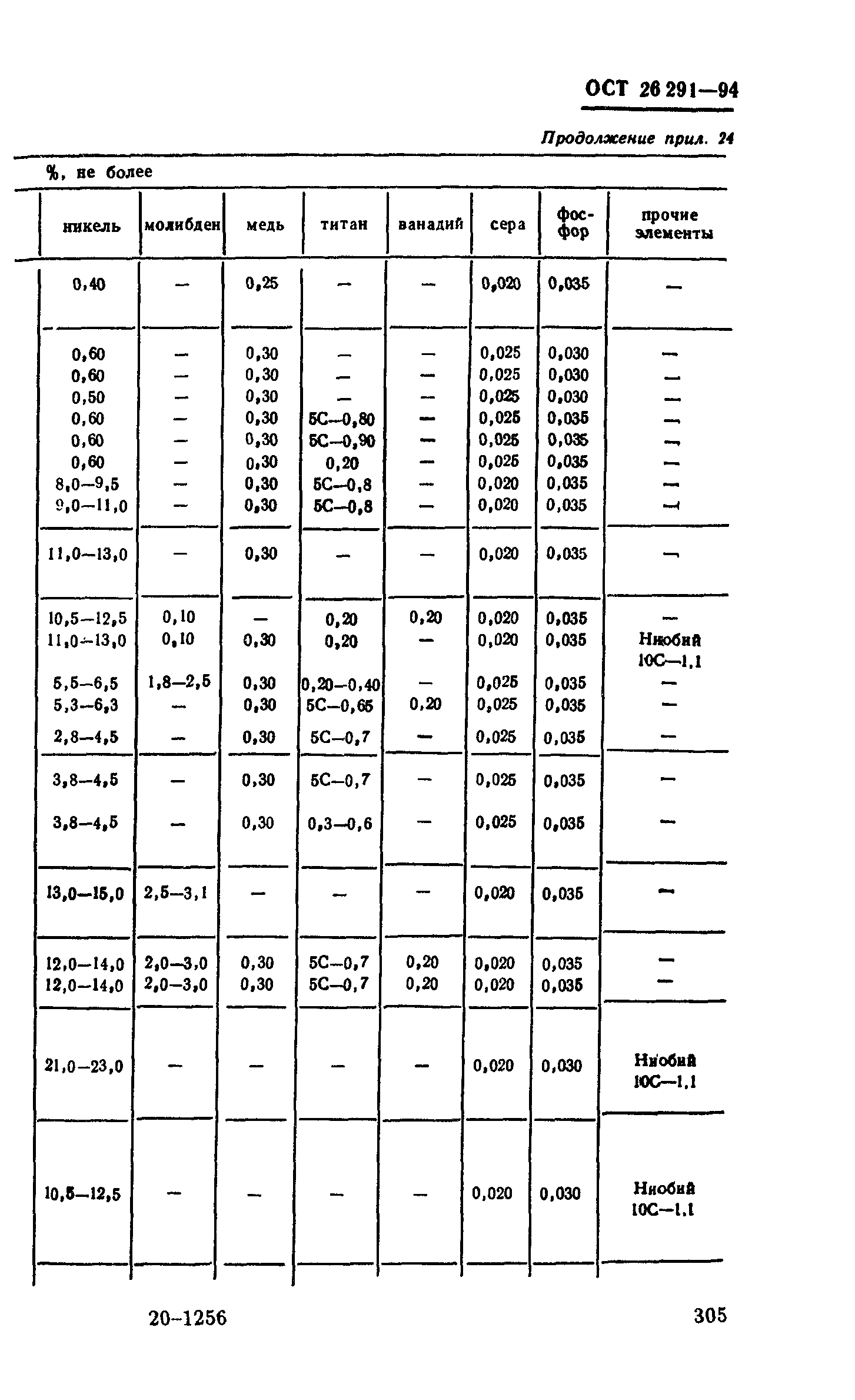 ОСТ 26-291-94