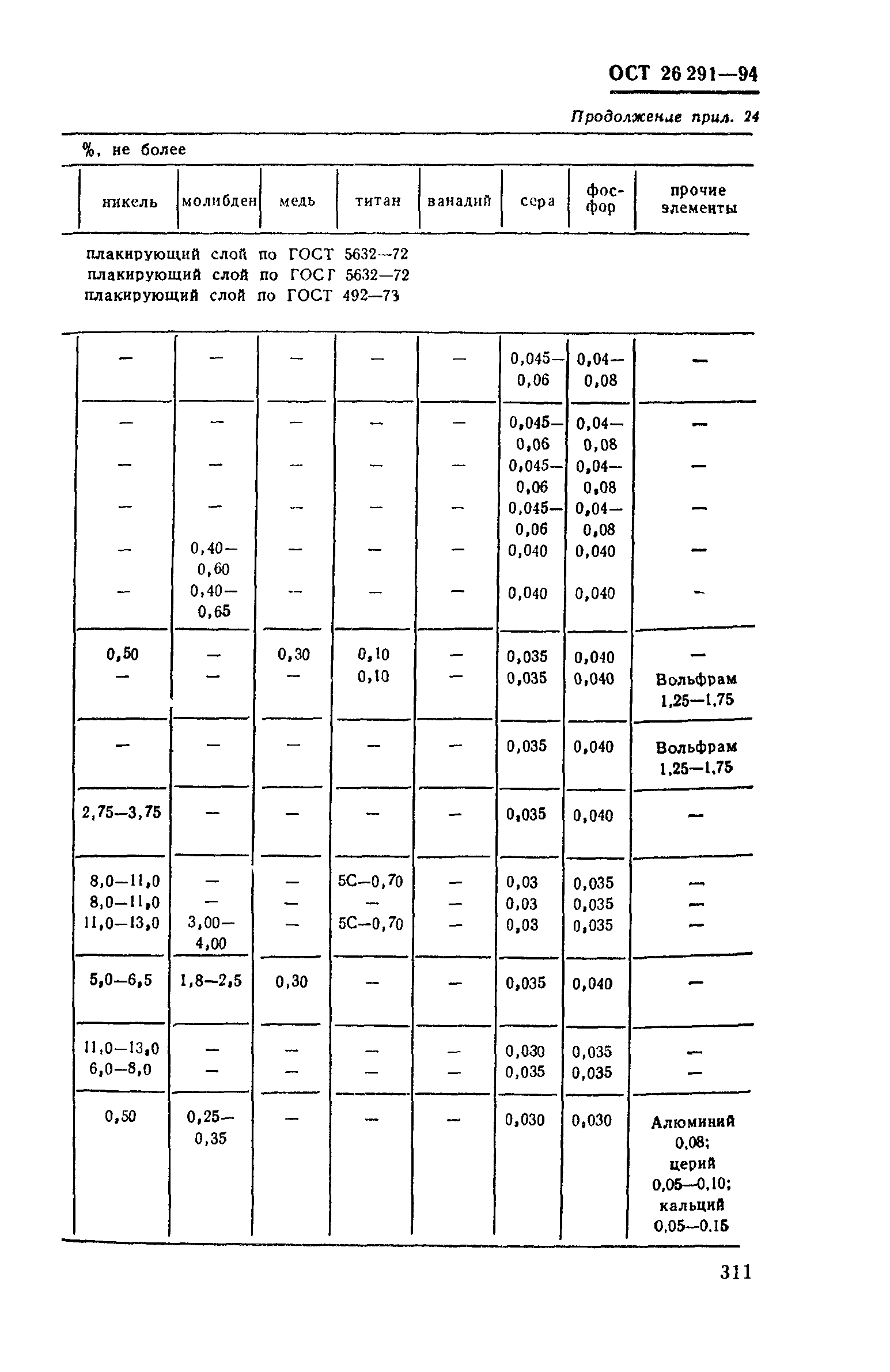 ОСТ 26-291-94