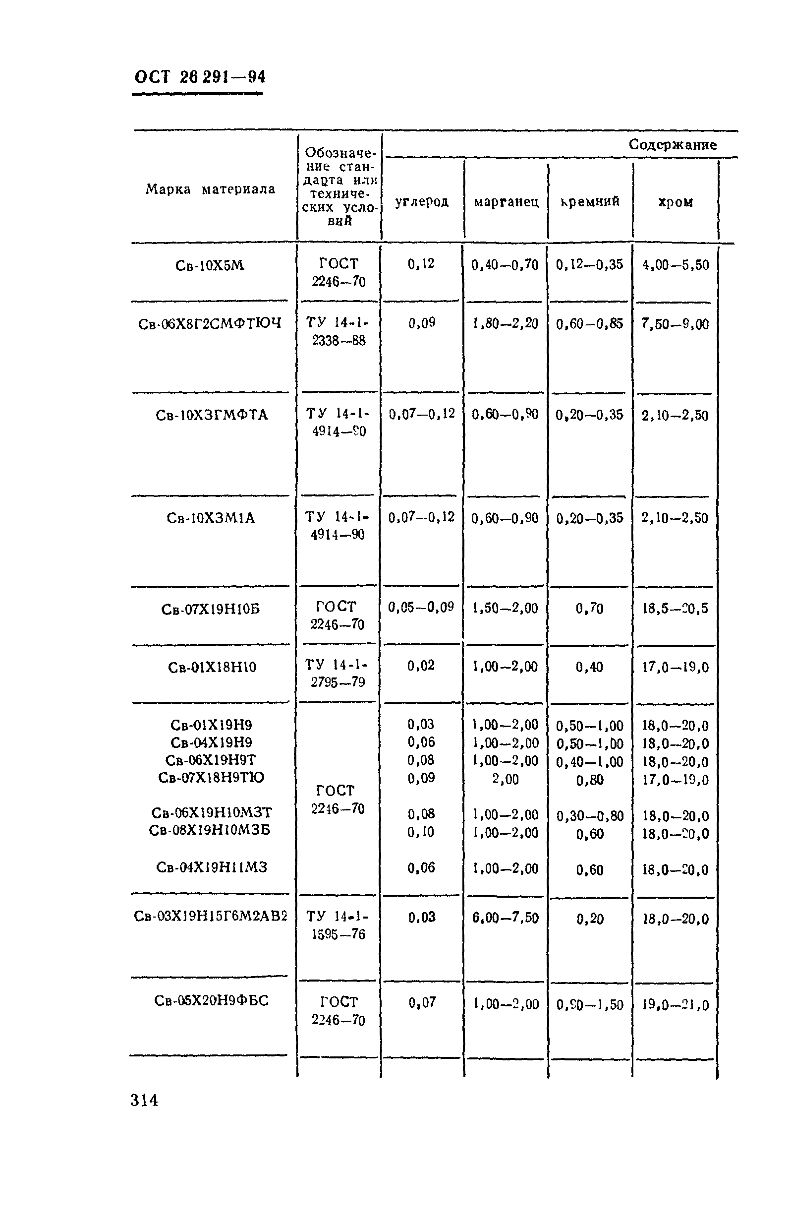 ОСТ 26-291-94