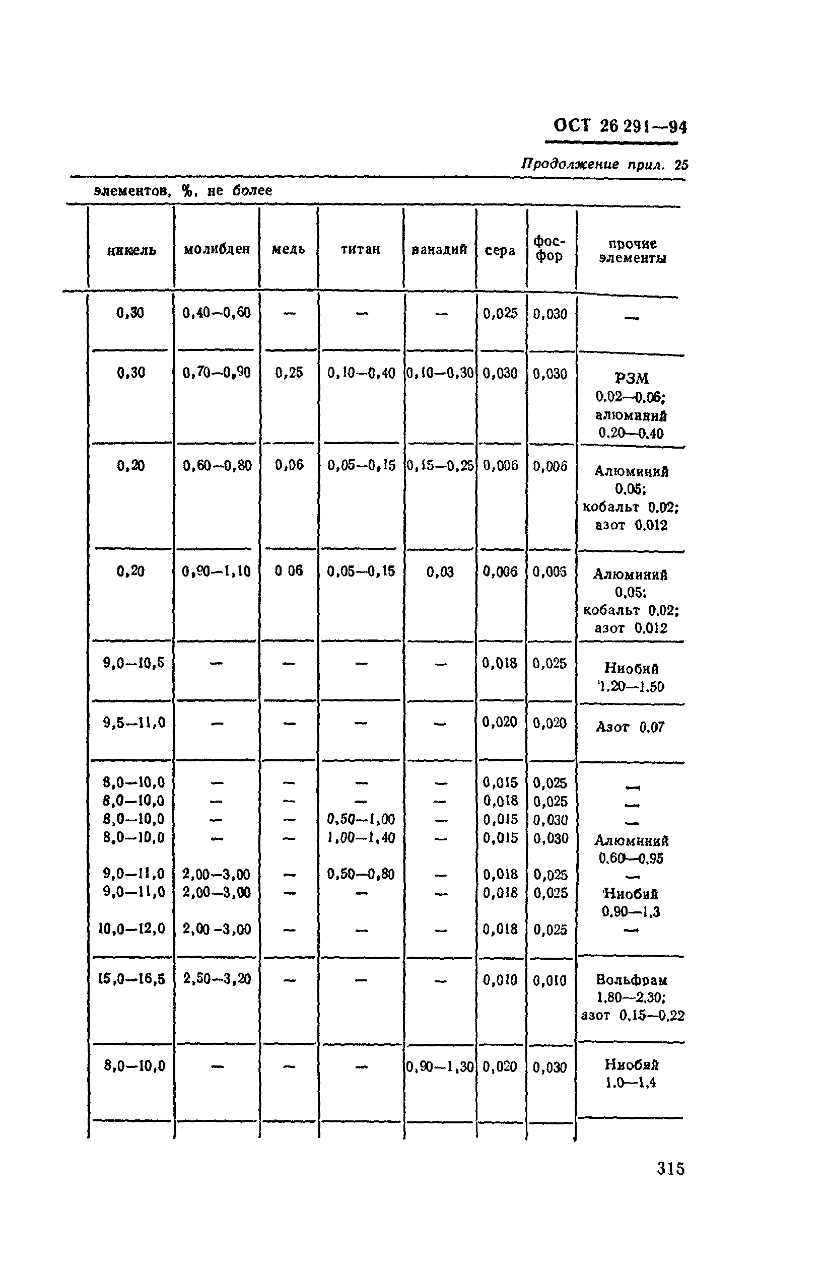 ОСТ 26-291-94