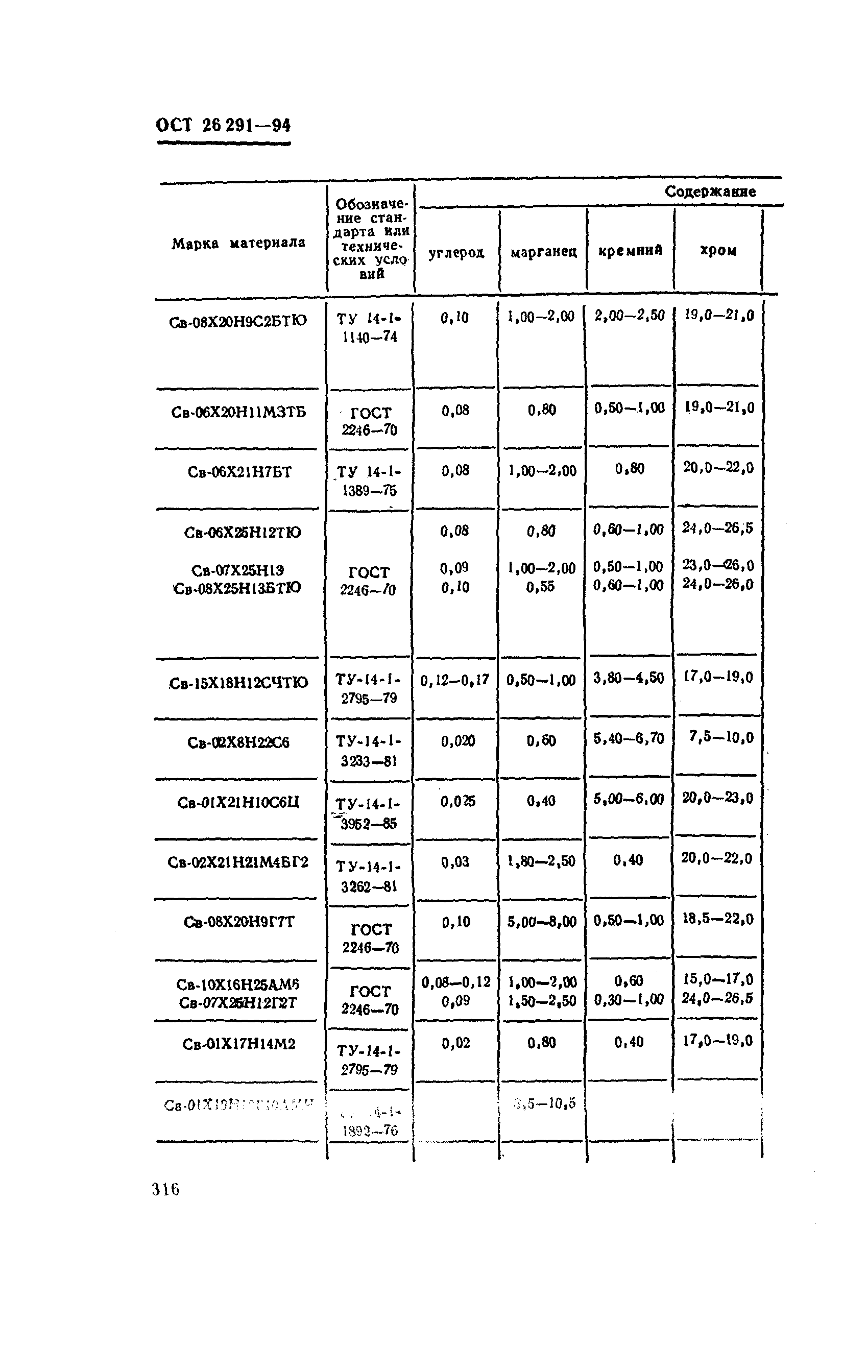 ОСТ 26-291-94